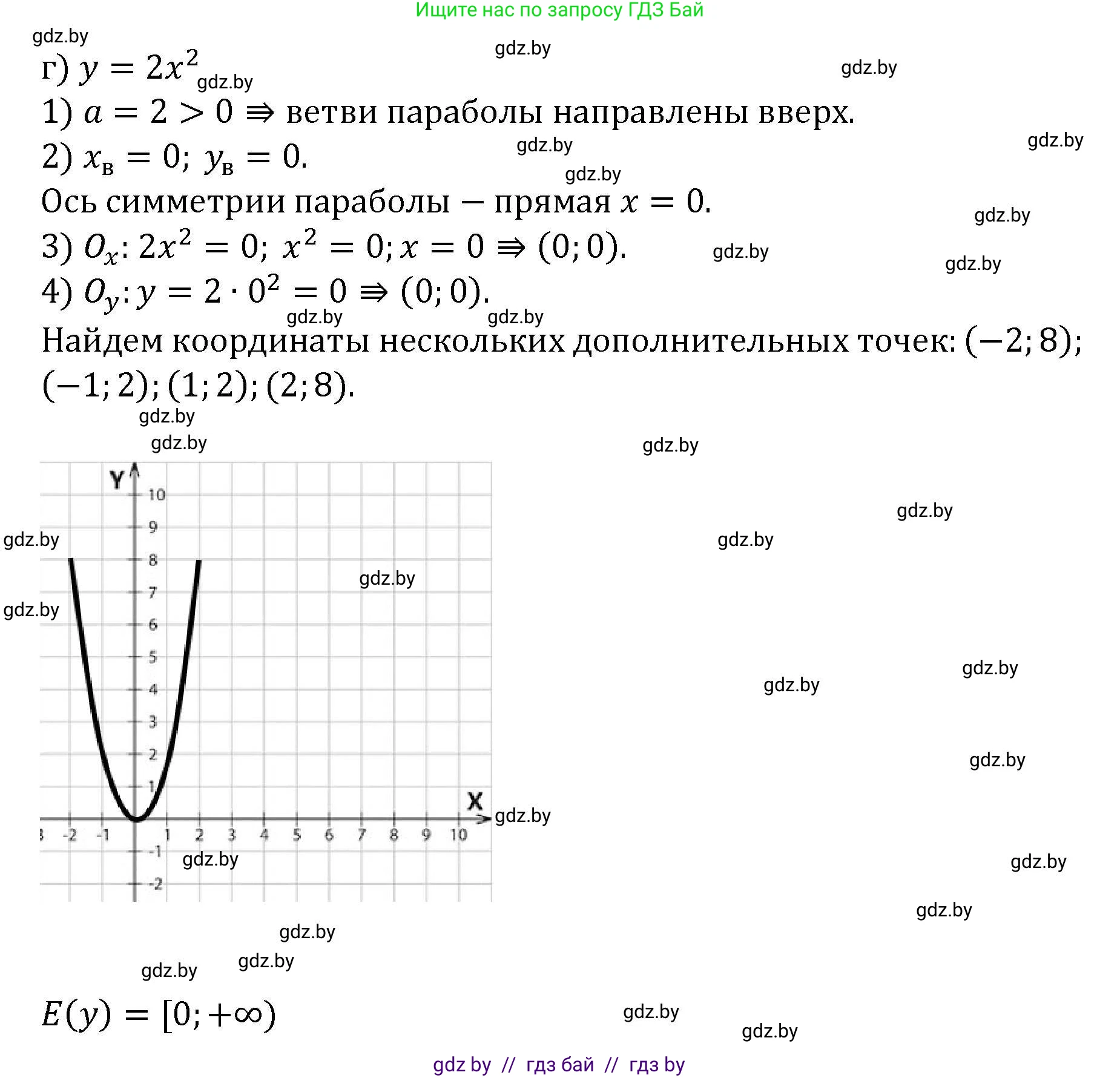 Алгебра, 8 класс Учебник, авторы: Арефьева Ирина Глебовна, Пирютко Ольга Николаевна, издательство Адукацыя i выхаванне, Минск, 2024, бирюзового цвета, страница 173, номер 3.59, Решение (продолжение 4)