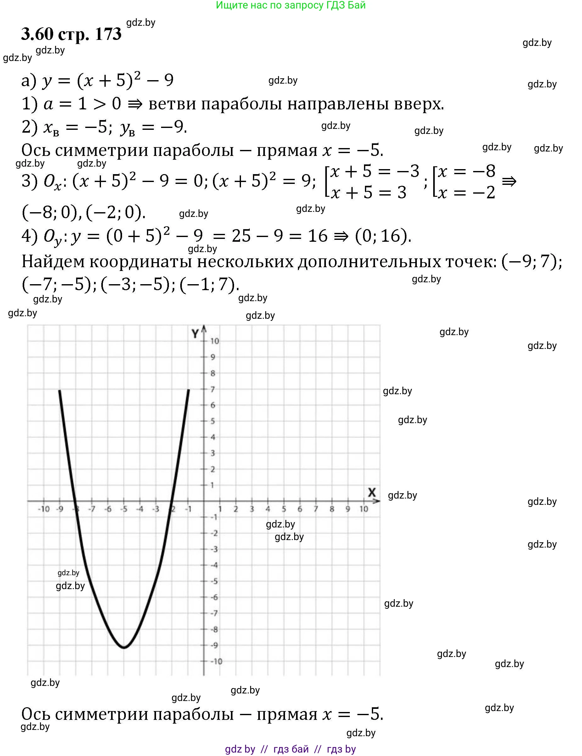 Алгебра, 8 класс Учебник, авторы: Арефьева Ирина Глебовна, Пирютко Ольга Николаевна, издательство Адукацыя i выхаванне, Минск, 2024, бирюзового цвета, страница 173, номер 3.60, Решение