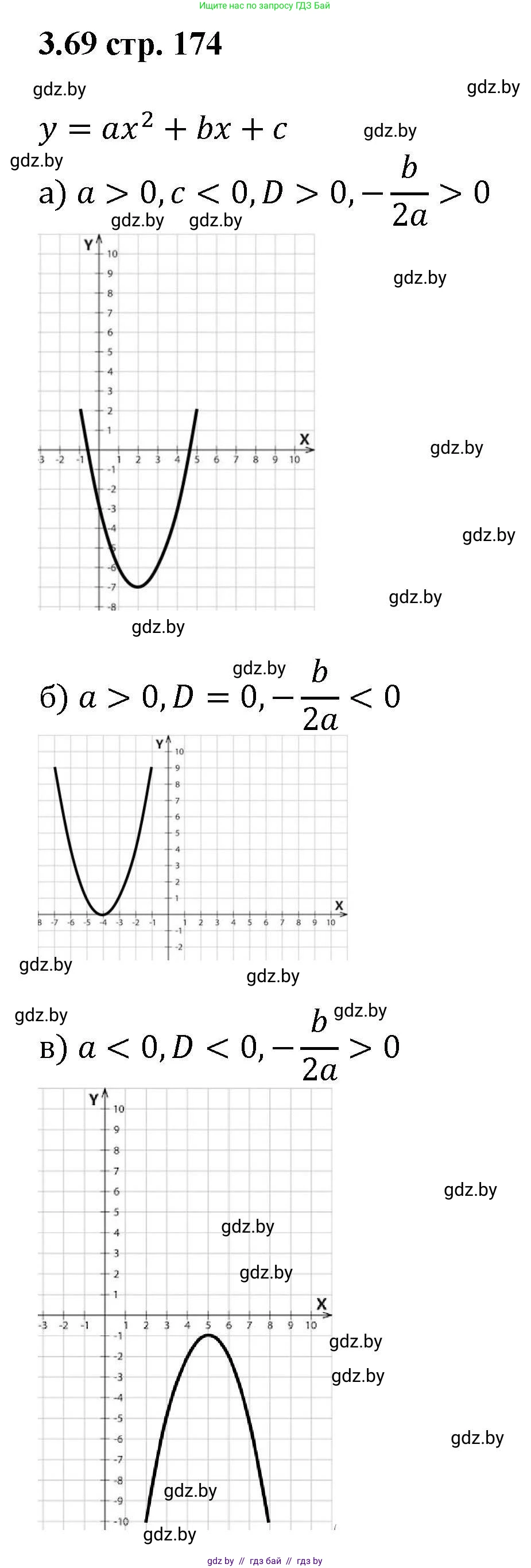 Алгебра, 8 класс Учебник, авторы: Арефьева Ирина Глебовна, Пирютко Ольга Николаевна, издательство Адукацыя i выхаванне, Минск, 2024, бирюзового цвета, страница 174, номер 3.69, Решение