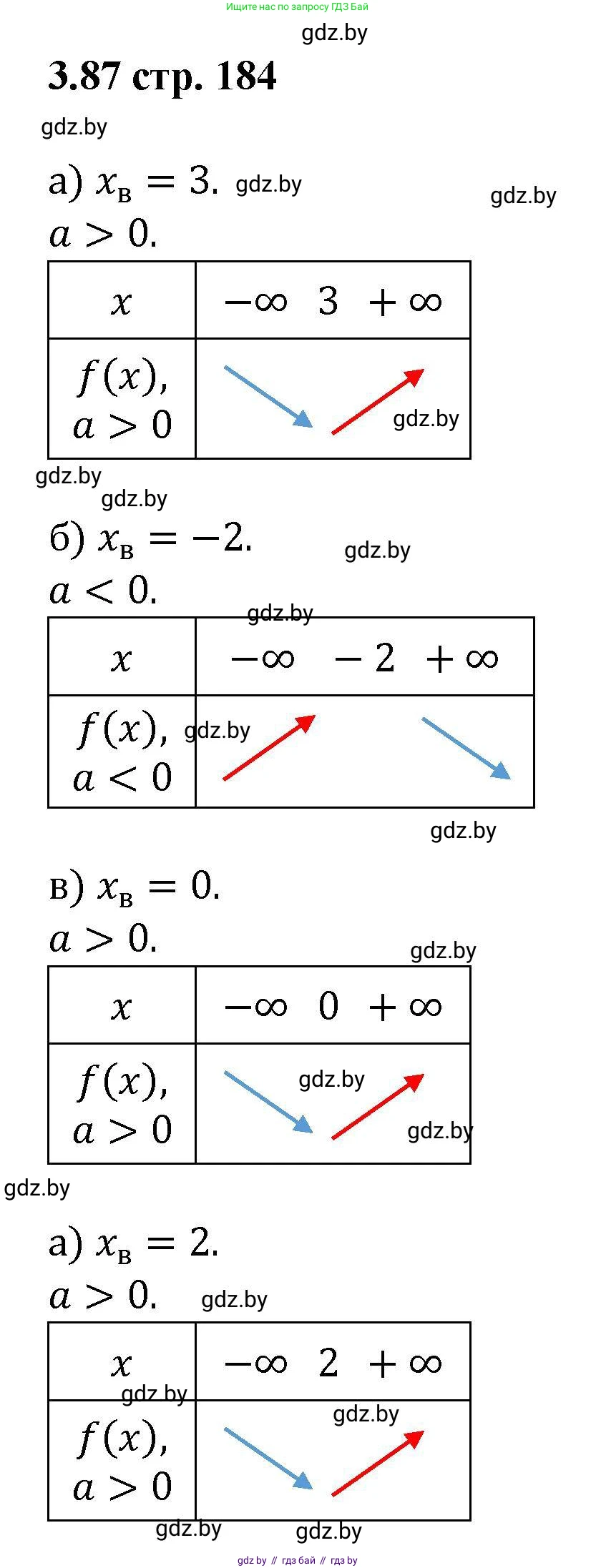 Алгебра, 8 класс Учебник, авторы: Арефьева Ирина Глебовна, Пирютко Ольга Николаевна, издательство Адукацыя i выхаванне, Минск, 2024, бирюзового цвета, страница 184, номер 3.87, Решение