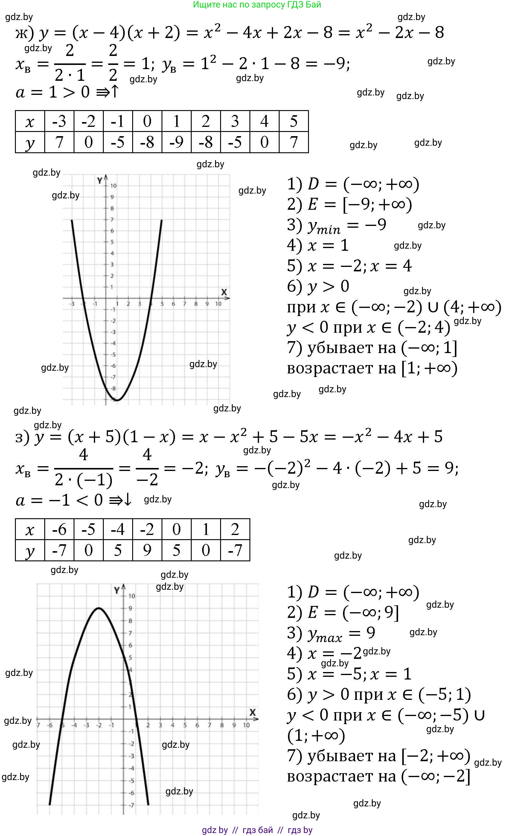 Алгебра, 8 класс Учебник, авторы: Арефьева Ирина Глебовна, Пирютко Ольга Николаевна, издательство Адукацыя i выхаванне, Минск, 2024, бирюзового цвета, страница 250, номер 29, Решение (продолжение 4)