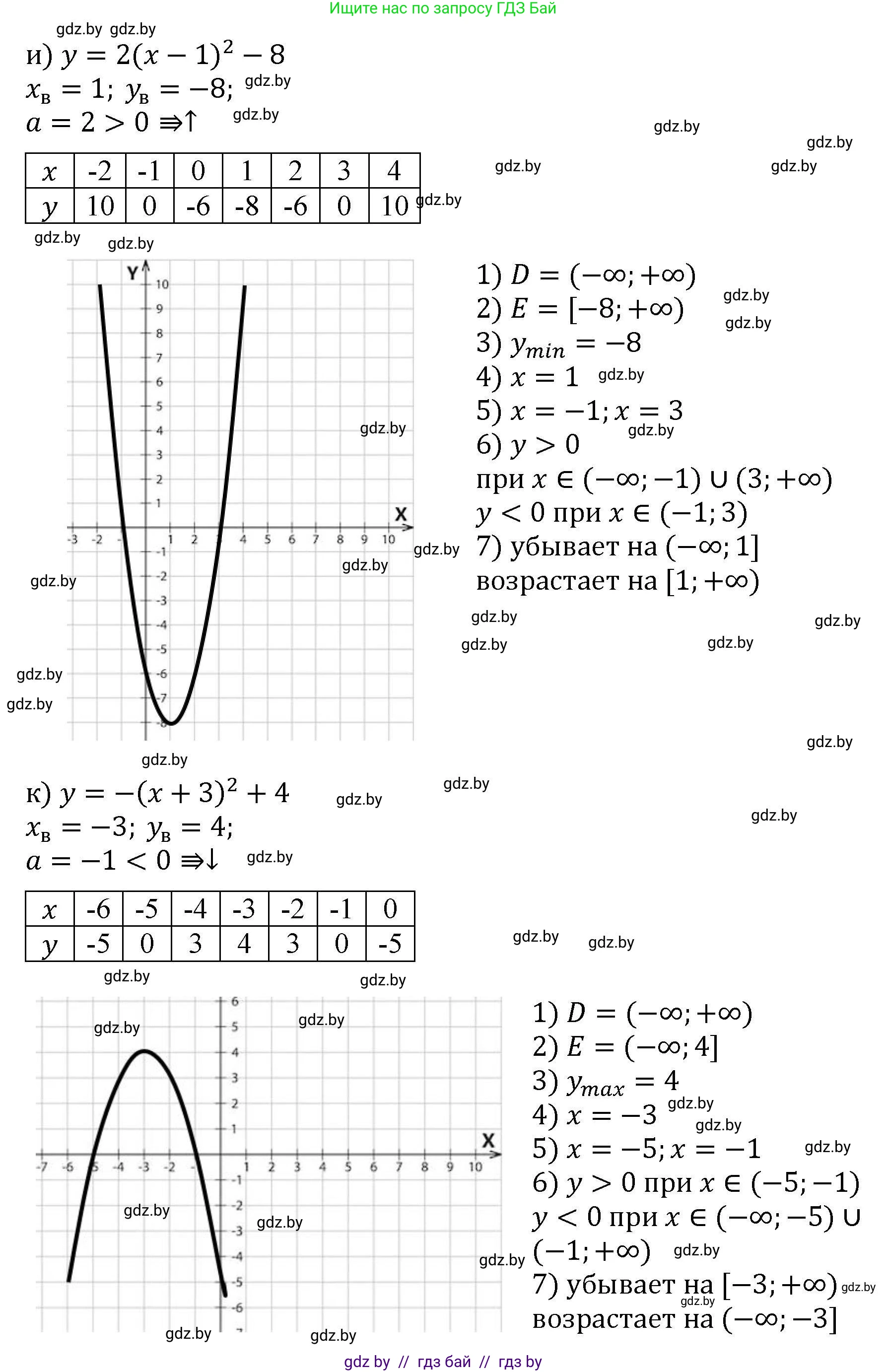 Алгебра, 8 класс Учебник, авторы: Арефьева Ирина Глебовна, Пирютко Ольга Николаевна, издательство Адукацыя i выхаванне, Минск, 2024, бирюзового цвета, страница 250, номер 29, Решение (продолжение 5)