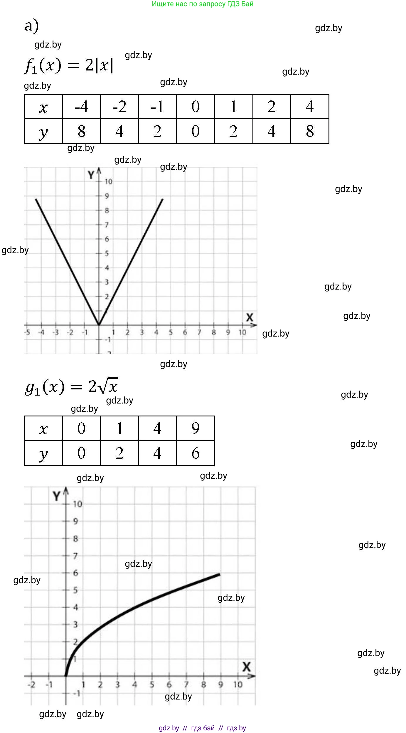 Алгебра, 8 класс Учебник, авторы: Арефьева Ирина Глебовна, Пирютко Ольга Николаевна, издательство Адукацыя i выхаванне, Минск, 2024, бирюзового цвета, страница 245, Решение