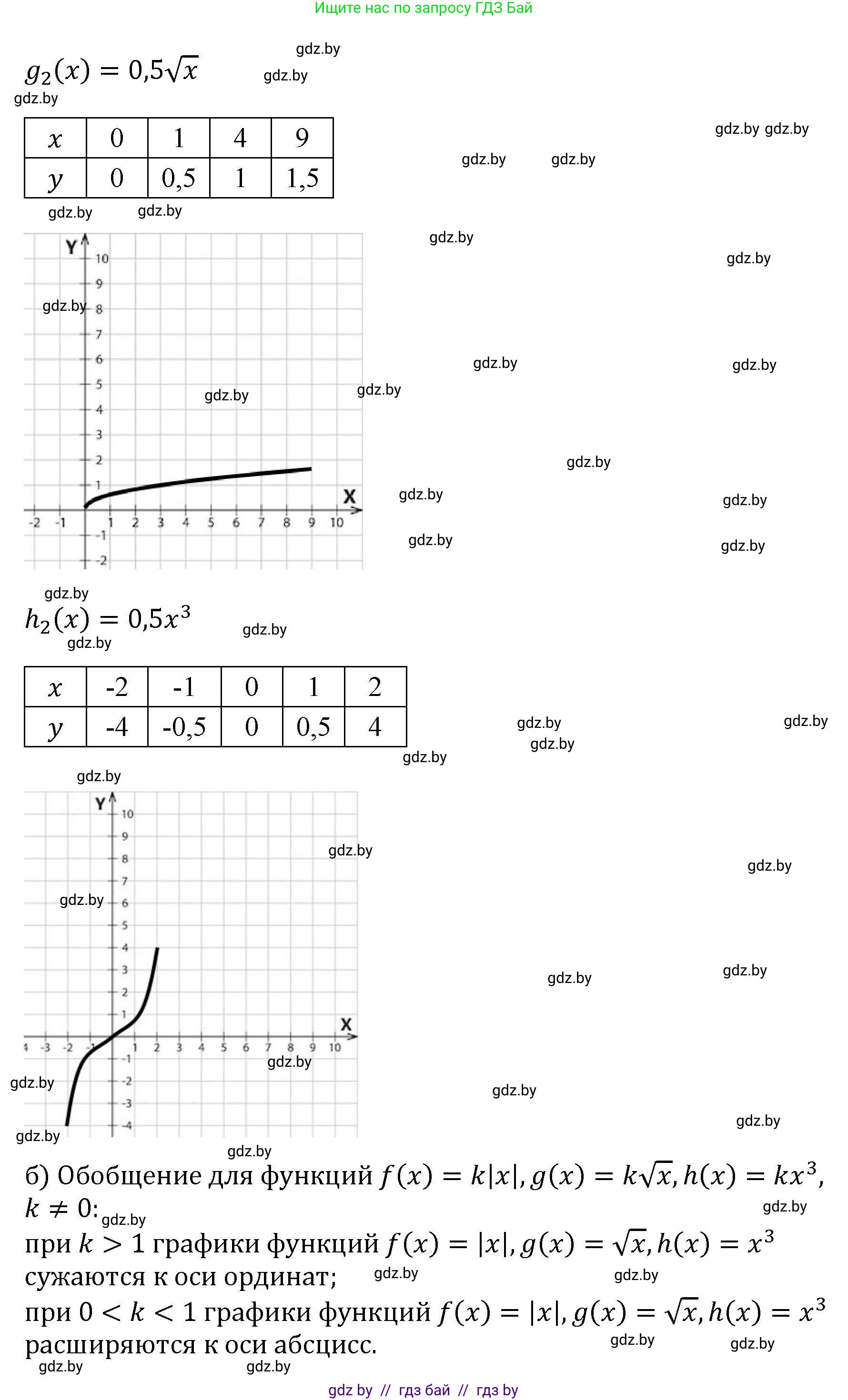 Алгебра, 8 класс Учебник, авторы: Арефьева Ирина Глебовна, Пирютко Ольга Николаевна, издательство Адукацыя i выхаванне, Минск, 2024, бирюзового цвета, страница 245, Решение (продолжение 3)