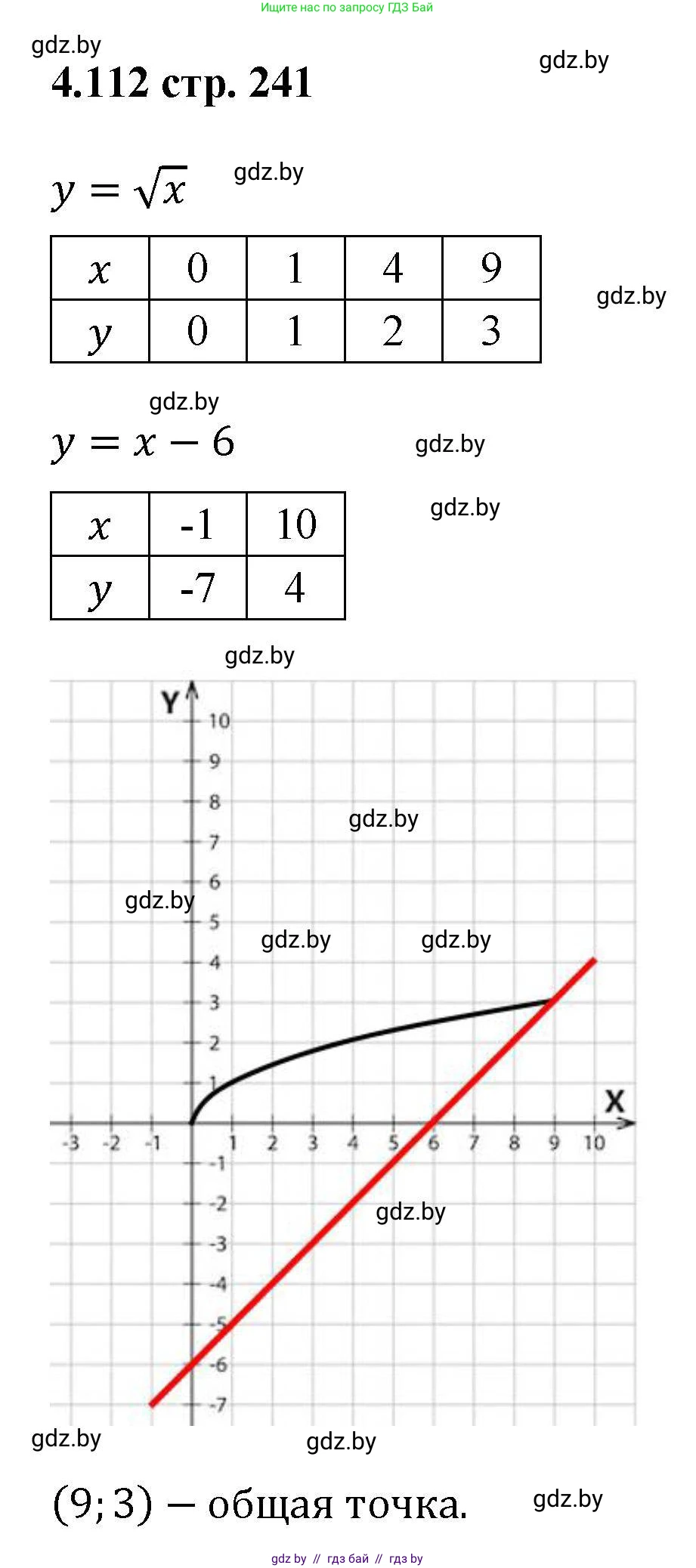 Алгебра, 8 класс Учебник, авторы: Арефьева Ирина Глебовна, Пирютко Ольга Николаевна, издательство Адукацыя i выхаванне, Минск, 2024, бирюзового цвета, страница 241, номер 4.112, Решение