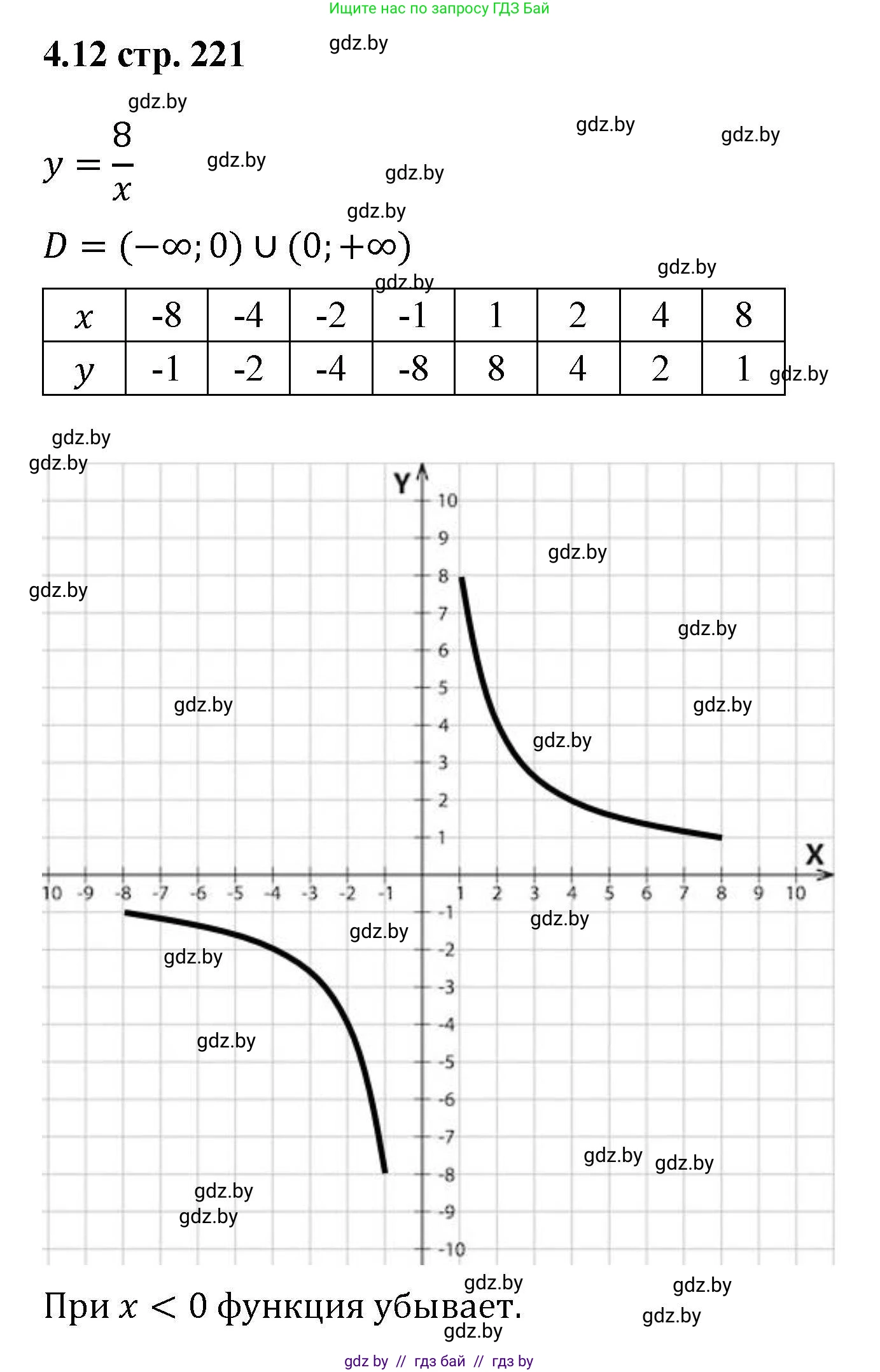 Алгебра, 8 класс Учебник, авторы: Арефьева Ирина Глебовна, Пирютко Ольга Николаевна, издательство Адукацыя i выхаванне, Минск, 2024, бирюзового цвета, страница 221, номер 4.12, Решение