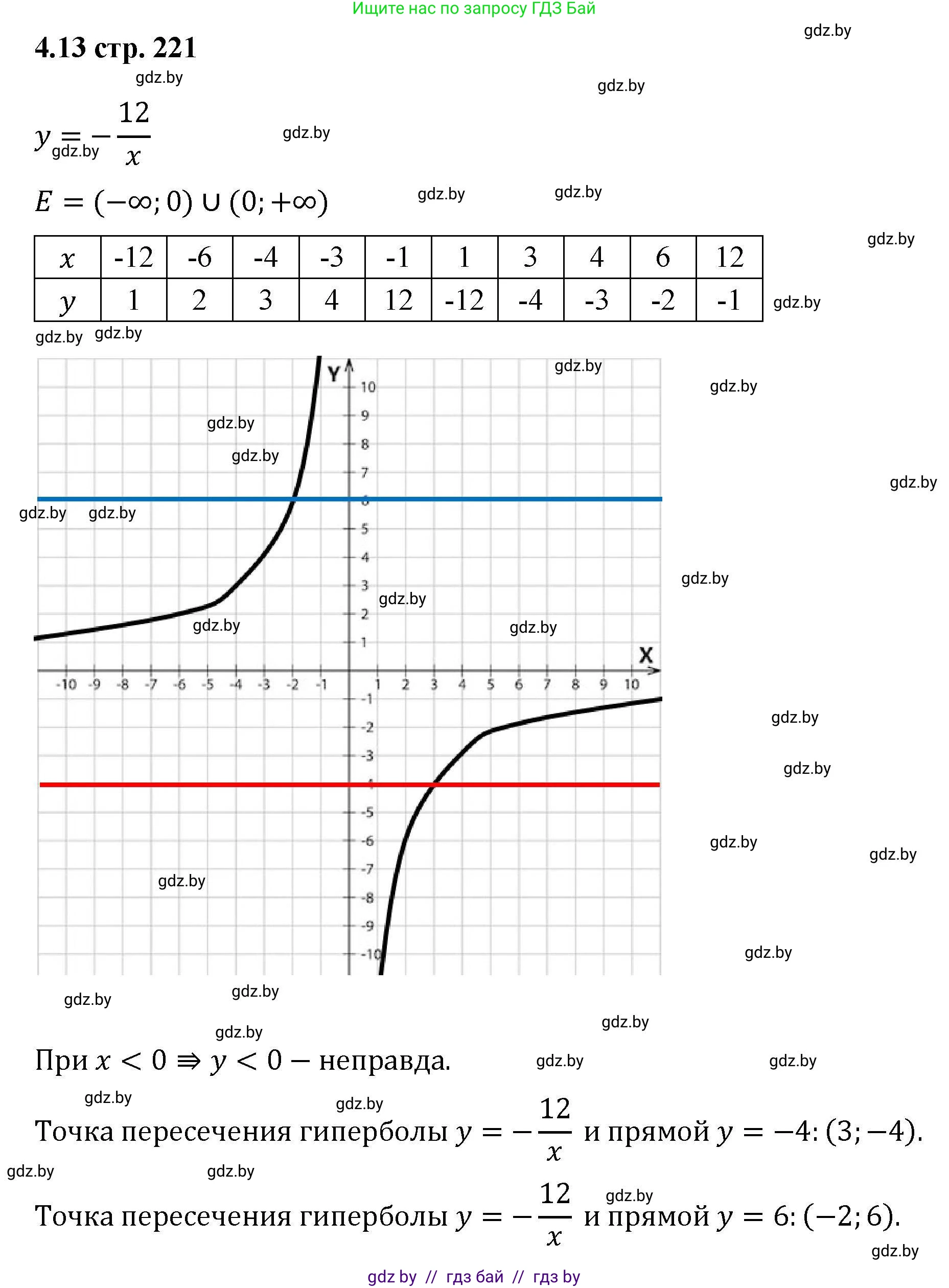 Алгебра, 8 класс Учебник, авторы: Арефьева Ирина Глебовна, Пирютко Ольга Николаевна, издательство Адукацыя i выхаванне, Минск, 2024, бирюзового цвета, страница 221, номер 4.13, Решение