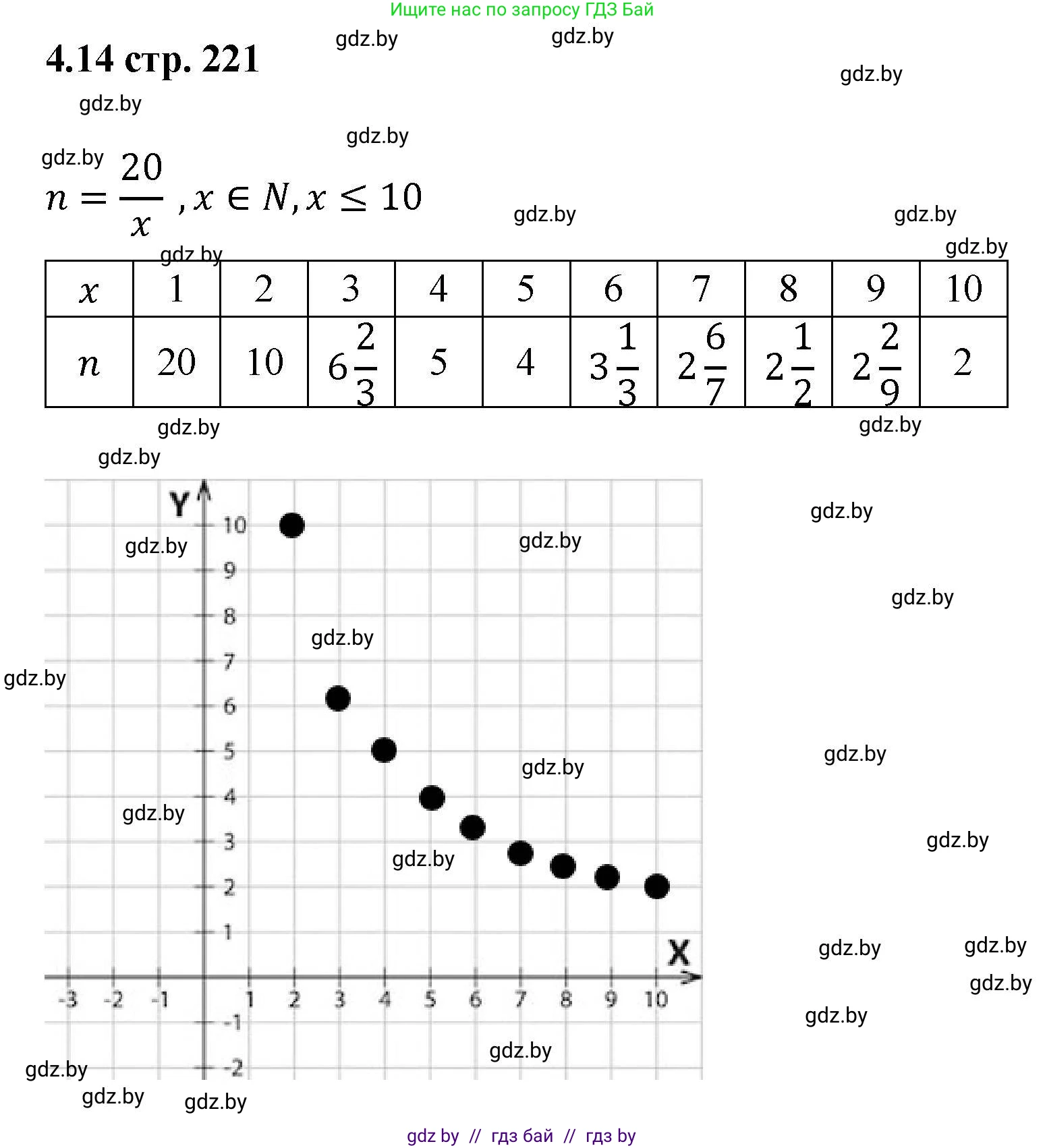 Алгебра, 8 класс Учебник, авторы: Арефьева Ирина Глебовна, Пирютко Ольга Николаевна, издательство Адукацыя i выхаванне, Минск, 2024, бирюзового цвета, страница 221, номер 4.14, Решение