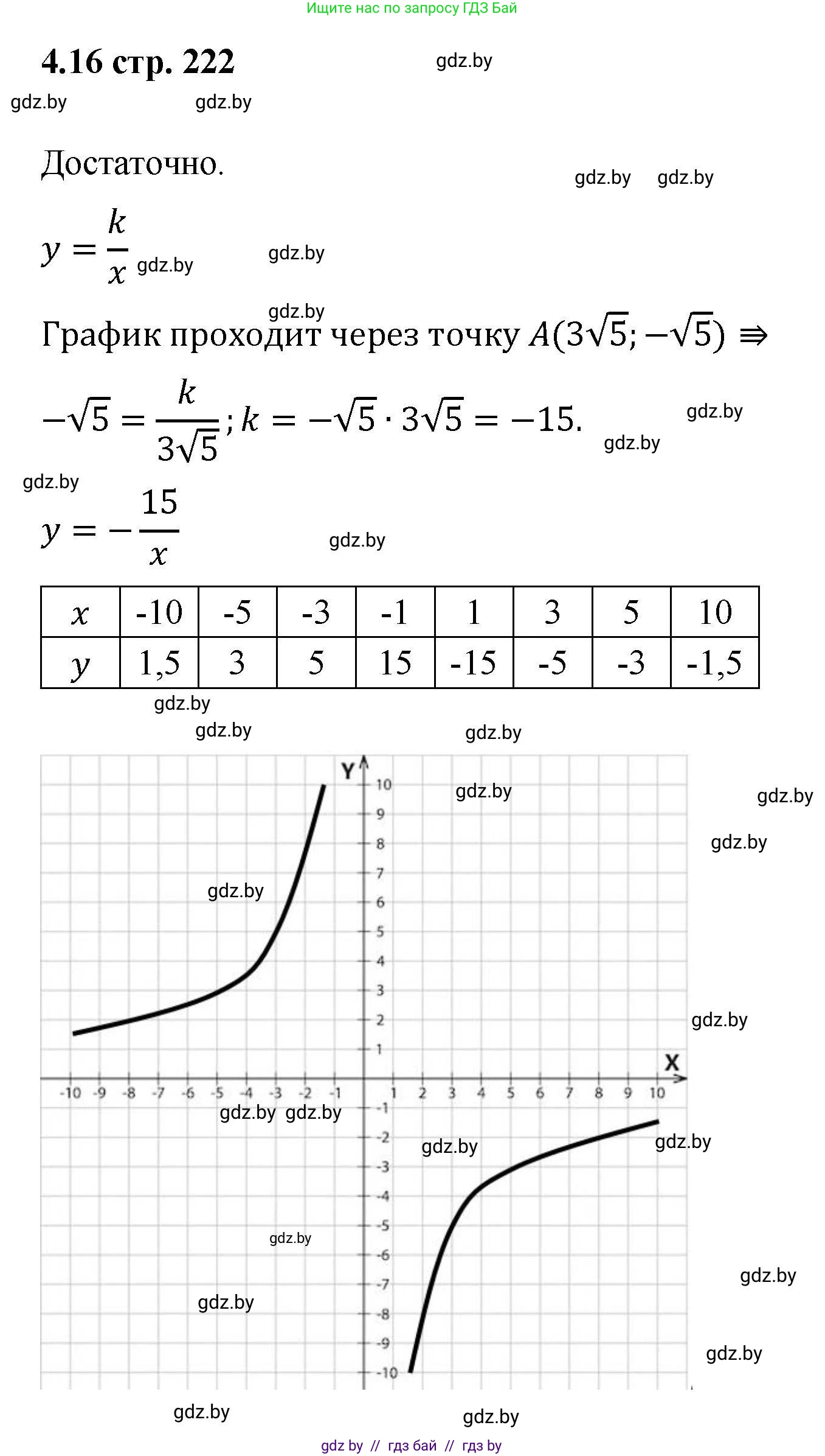 Алгебра, 8 класс Учебник, авторы: Арефьева Ирина Глебовна, Пирютко Ольга Николаевна, издательство Адукацыя i выхаванне, Минск, 2024, бирюзового цвета, страница 222, номер 4.16, Решение