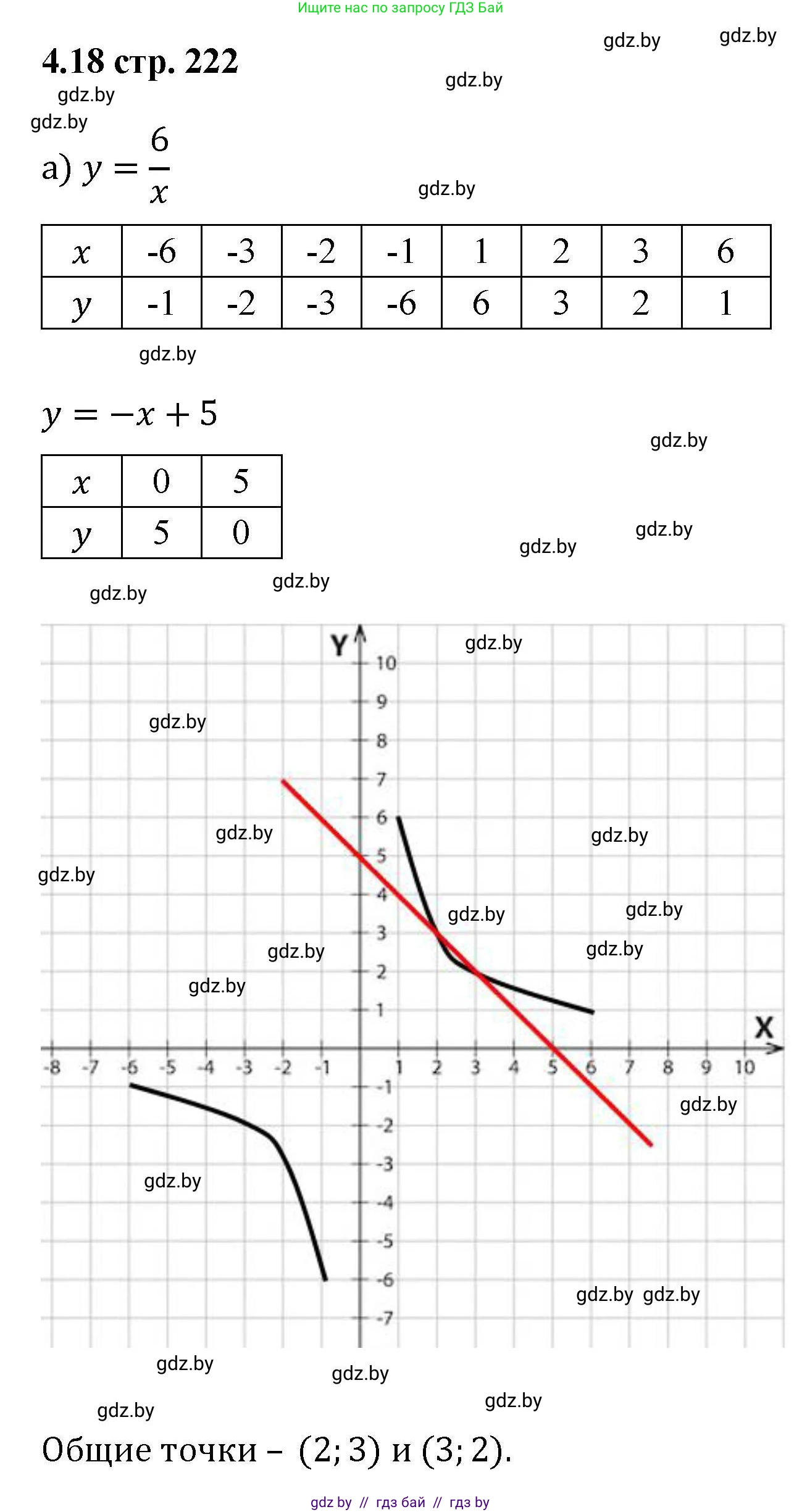 Алгебра, 8 класс Учебник, авторы: Арефьева Ирина Глебовна, Пирютко Ольга Николаевна, издательство Адукацыя i выхаванне, Минск, 2024, бирюзового цвета, страница 222, номер 4.18, Решение