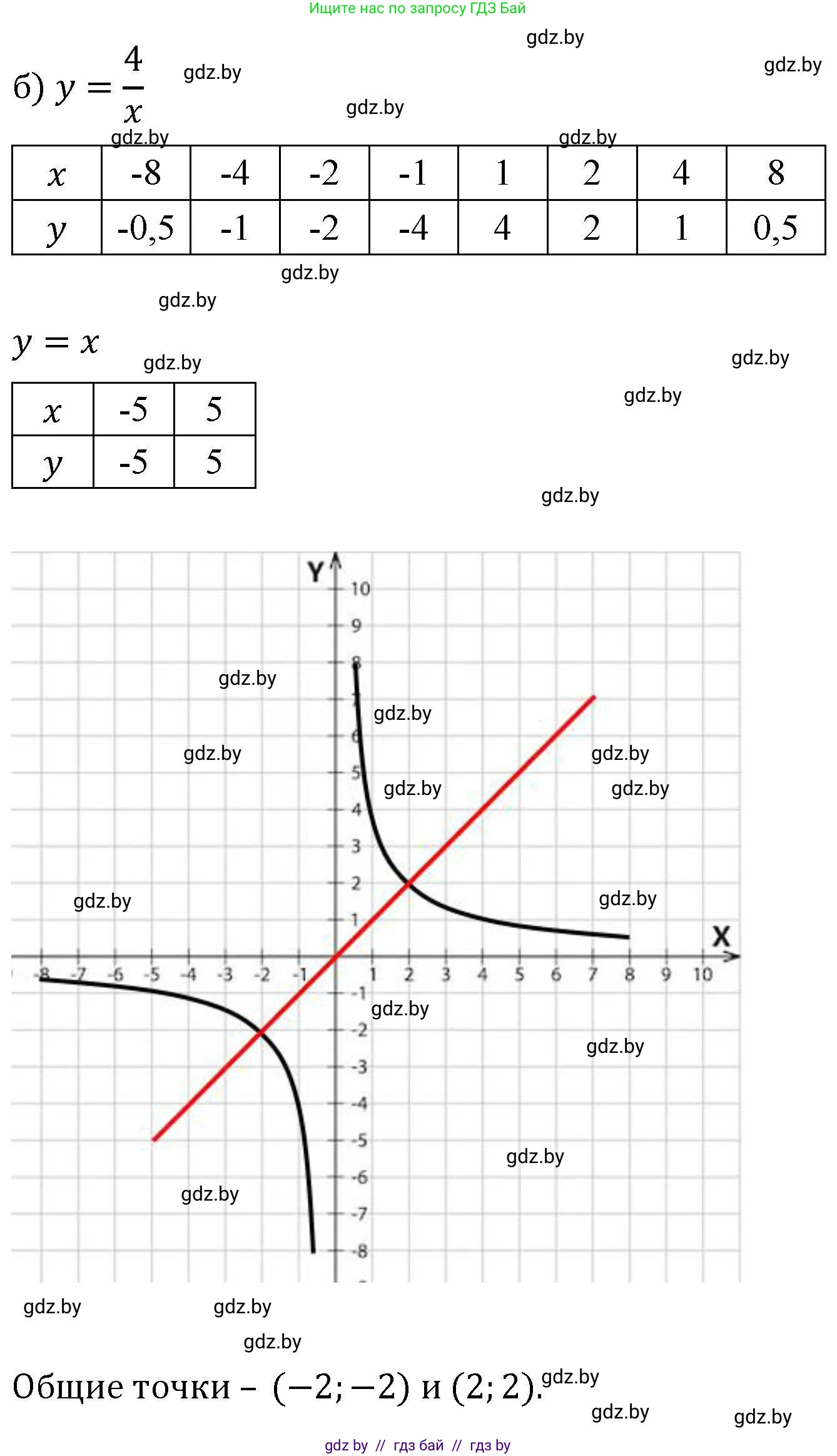 Алгебра, 8 класс Учебник, авторы: Арефьева Ирина Глебовна, Пирютко Ольга Николаевна, издательство Адукацыя i выхаванне, Минск, 2024, бирюзового цвета, страница 222, номер 4.18, Решение (продолжение 2)