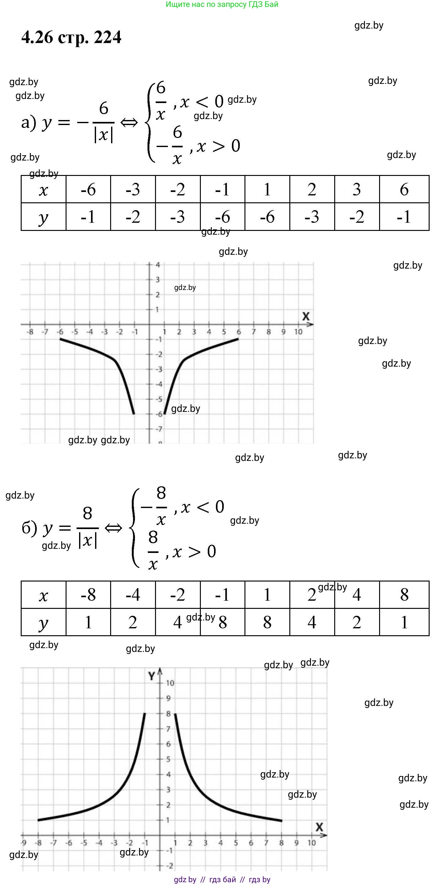 Алгебра, 8 класс Учебник, авторы: Арефьева Ирина Глебовна, Пирютко Ольга Николаевна, издательство Адукацыя i выхаванне, Минск, 2024, бирюзового цвета, страница 224, номер 4.26, Решение