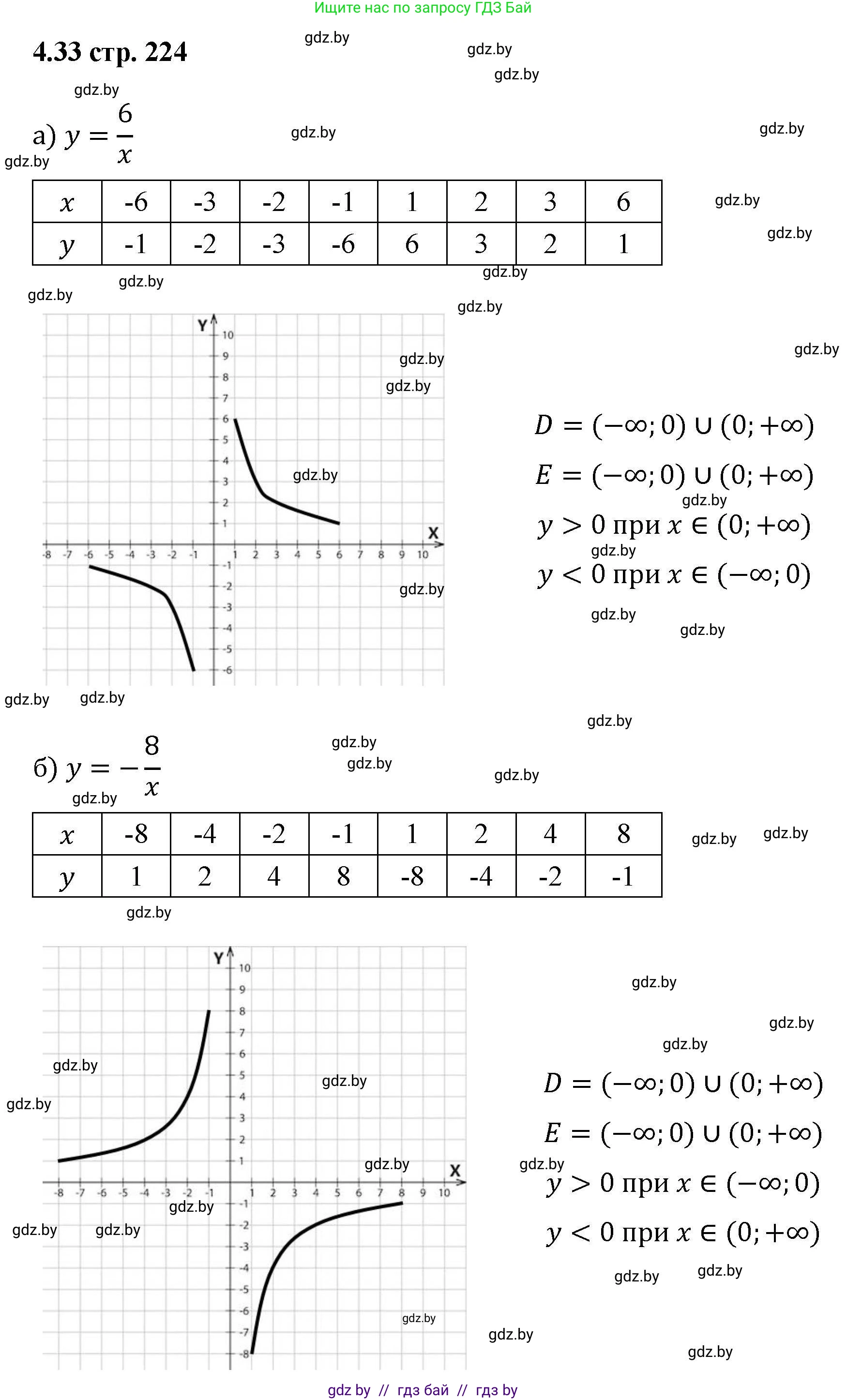 Алгебра, 8 класс Учебник, авторы: Арефьева Ирина Глебовна, Пирютко Ольга Николаевна, издательство Адукацыя i выхаванне, Минск, 2024, бирюзового цвета, страница 224, номер 4.33, Решение