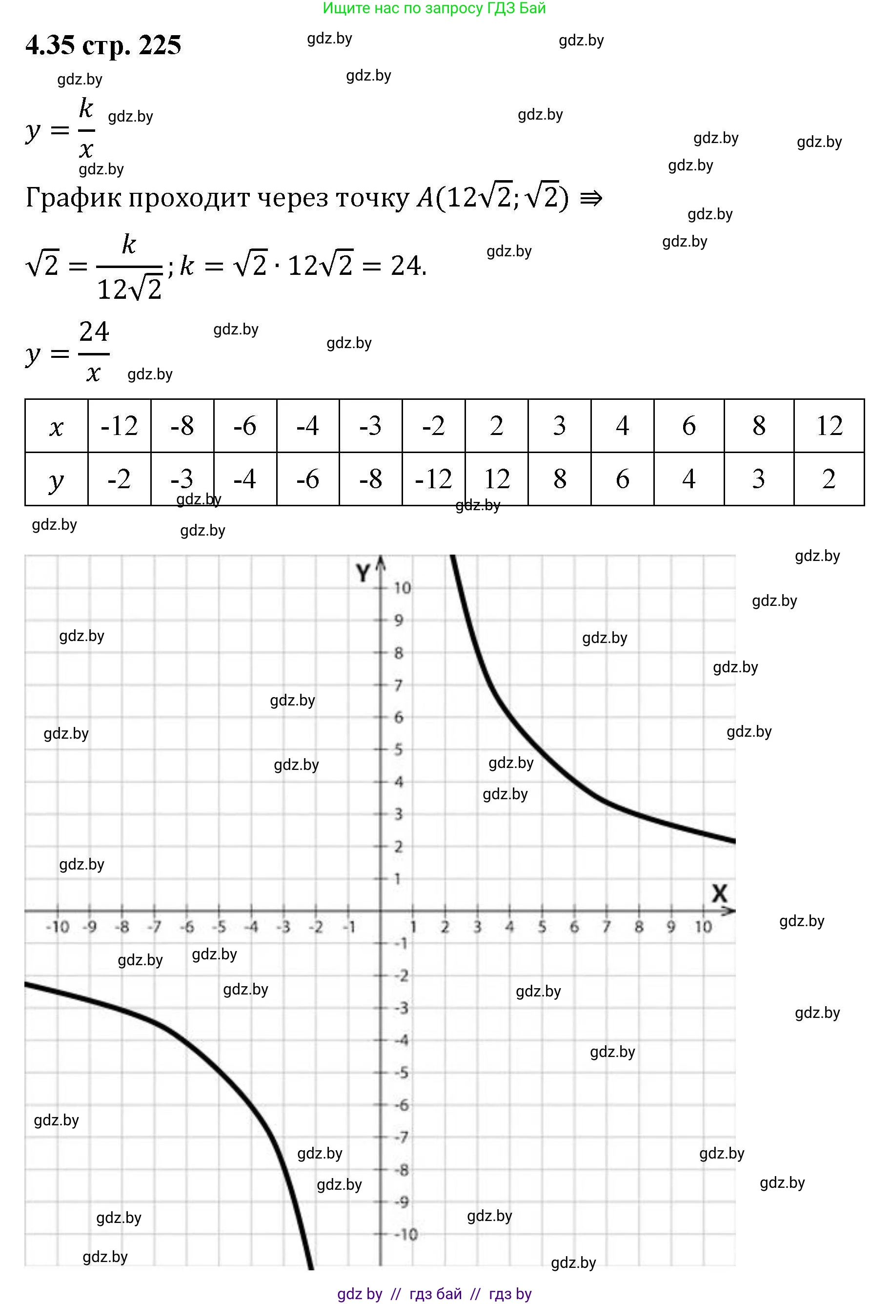 Алгебра, 8 класс Учебник, авторы: Арефьева Ирина Глебовна, Пирютко Ольга Николаевна, издательство Адукацыя i выхаванне, Минск, 2024, бирюзового цвета, страница 225, номер 4.35, Решение