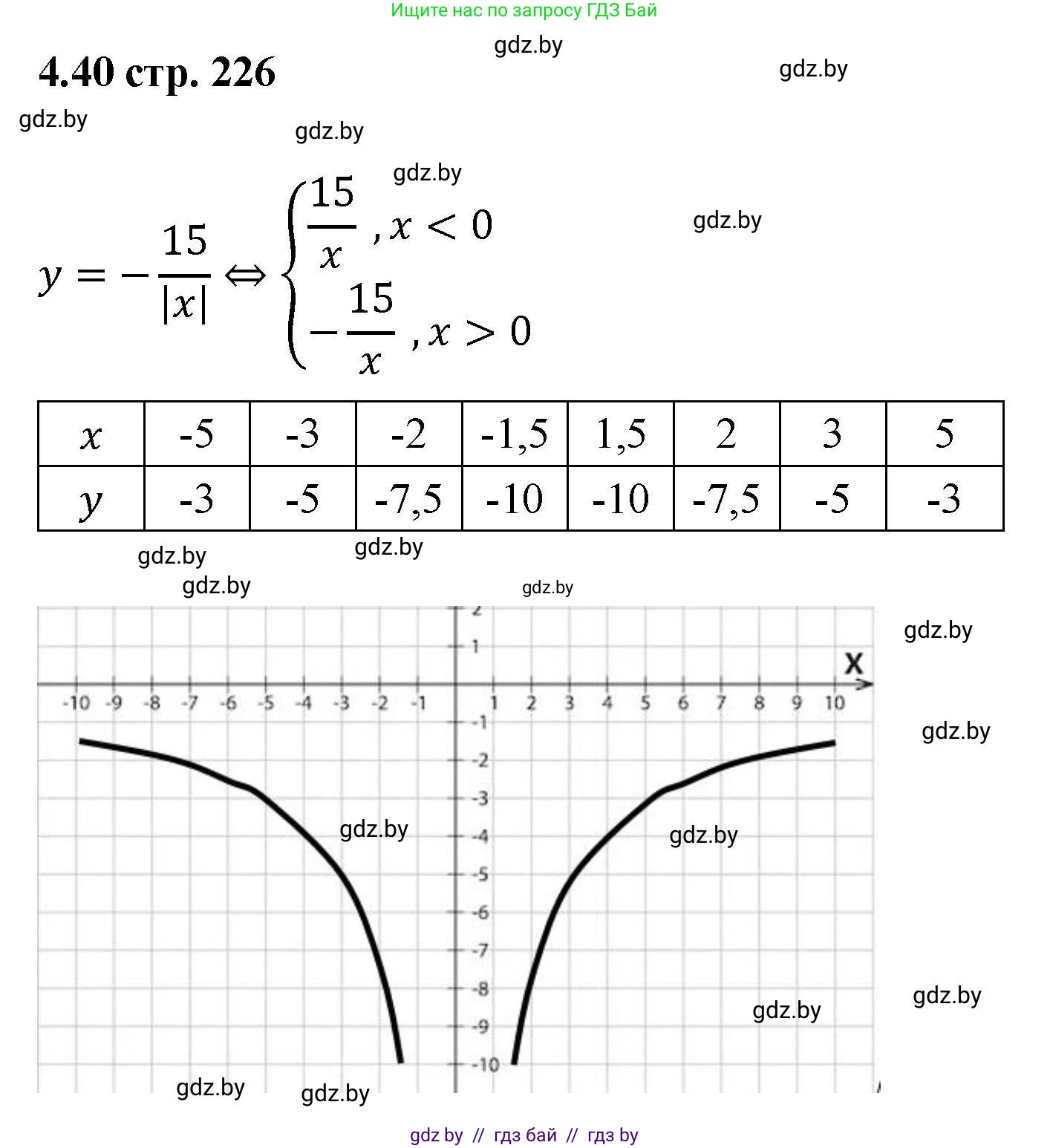 Алгебра, 8 класс Учебник, авторы: Арефьева Ирина Глебовна, Пирютко Ольга Николаевна, издательство Адукацыя i выхаванне, Минск, 2024, бирюзового цвета, страница 226, номер 4.40, Решение