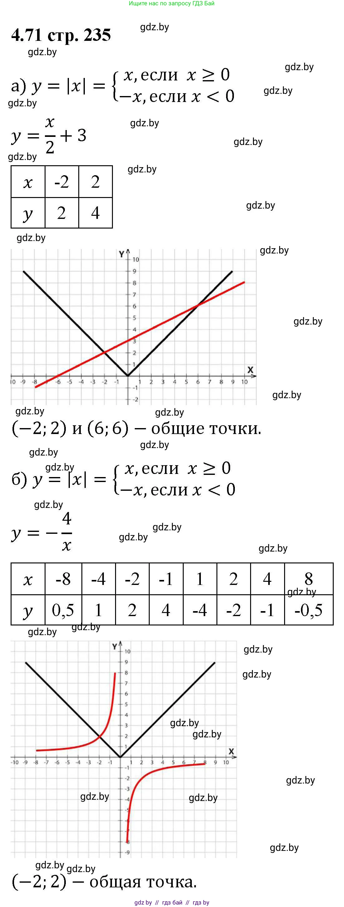 Алгебра, 8 класс Учебник, авторы: Арефьева Ирина Глебовна, Пирютко Ольга Николаевна, издательство Адукацыя i выхаванне, Минск, 2024, бирюзового цвета, страница 235, номер 4.71, Решение