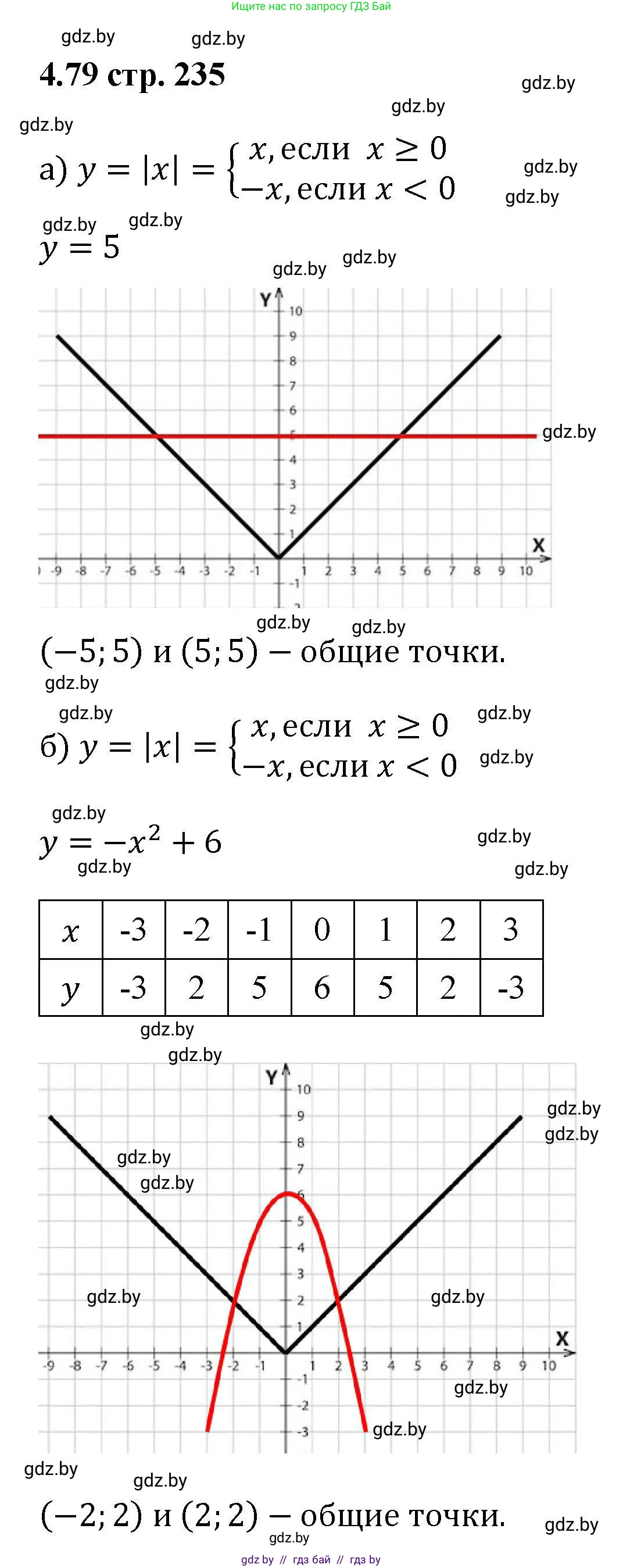 Алгебра, 8 класс Учебник, авторы: Арефьева Ирина Глебовна, Пирютко Ольга Николаевна, издательство Адукацыя i выхаванне, Минск, 2024, бирюзового цвета, страница 235, номер 4.79, Решение