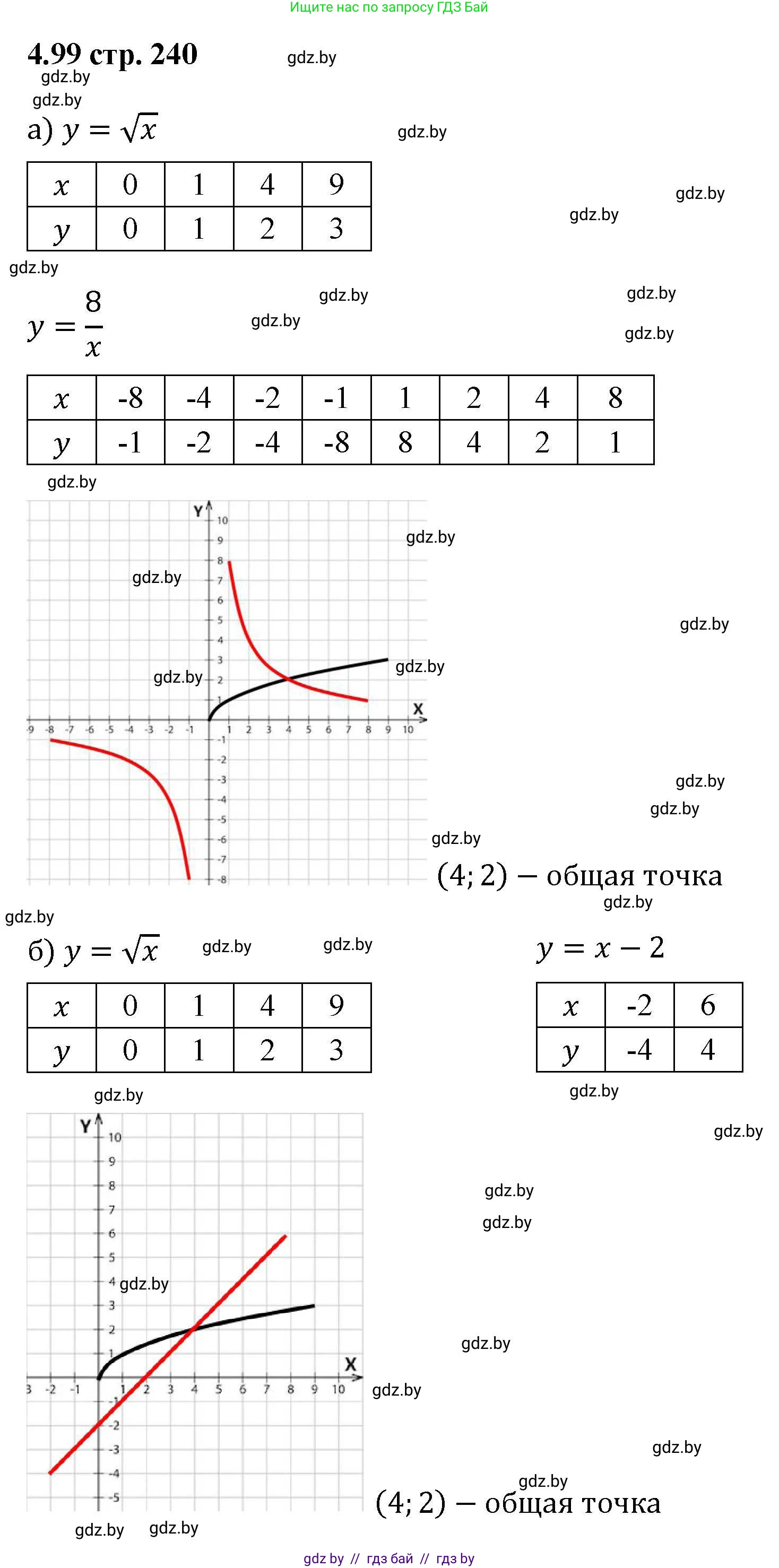 Алгебра, 8 класс Учебник, авторы: Арефьева Ирина Глебовна, Пирютко Ольга Николаевна, издательство Адукацыя i выхаванне, Минск, 2024, бирюзового цвета, страница 240, номер 4.99, Решение