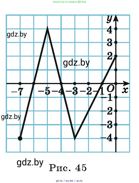 Алгебра, 9 класс Учебник, авторы: Арефьева Ирина Глебовна, Пирютко Ольга Николаевна, издательство Народная асвета, Минск, 2019, голубого цвета, страница 117, номер 2.119, Условие (продолжение 2)