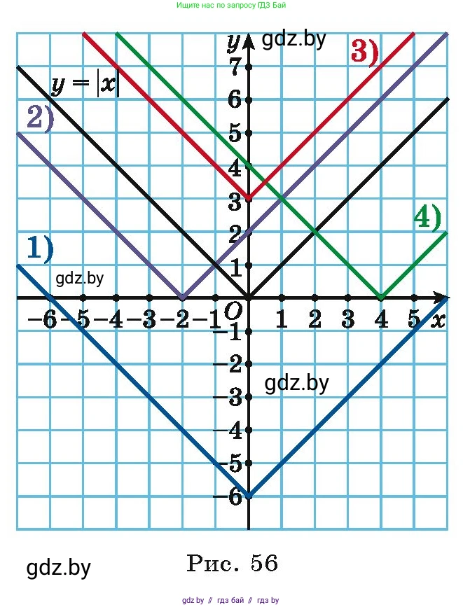 Алгебра, 9 класс Учебник, авторы: Арефьева Ирина Глебовна, Пирютко Ольга Николаевна, издательство Народная асвета, Минск, 2019, голубого цвета, страница 126, номер 2.137, Условие (продолжение 2)