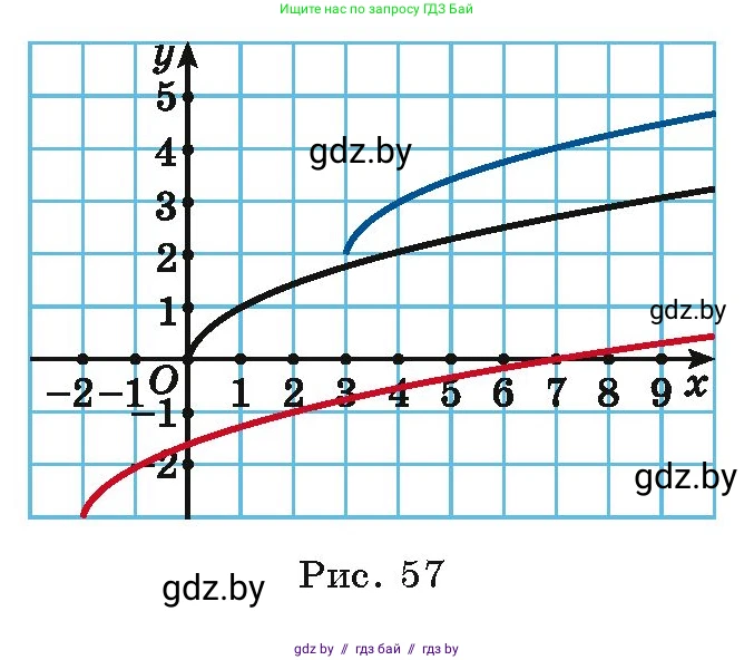 Алгебра, 9 класс Учебник, авторы: Арефьева Ирина Глебовна, Пирютко Ольга Николаевна, издательство Народная асвета, Минск, 2019, голубого цвета, страница 126, номер 2.139, Условие (продолжение 2)