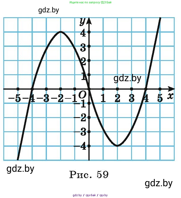 Алгебра, 9 класс Учебник, авторы: Арефьева Ирина Глебовна, Пирютко Ольга Николаевна, издательство Народная асвета, Минск, 2019, голубого цвета, страница 127, номер 2.145, Условие (продолжение 2)