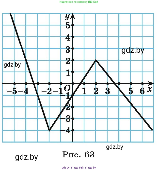 Алгебра, 9 класс Учебник, авторы: Арефьева Ирина Глебовна, Пирютко Ольга Николаевна, издательство Народная асвета, Минск, 2019, голубого цвета, страница 131, номер 2.164, Условие (продолжение 2)