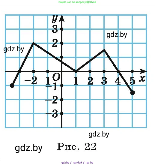 Алгебра, 9 класс Учебник, авторы: Арефьева Ирина Глебовна, Пирютко Ольга Николаевна, издательство Народная асвета, Минск, 2019, голубого цвета, страница 99, номер 2.50, Условие (продолжение 2)