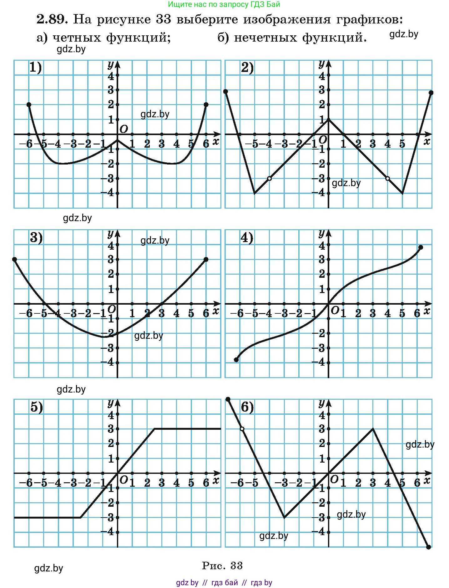 Алгебра, 9 класс Учебник, авторы: Арефьева Ирина Глебовна, Пирютко Ольга Николаевна, издательство Народная асвета, Минск, 2019, голубого цвета, страница 112, номер 2.89, Условие