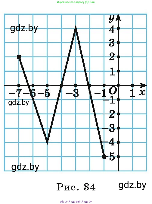 Алгебра, 9 класс Учебник, авторы: Арефьева Ирина Глебовна, Пирютко Ольга Николаевна, издательство Народная асвета, Минск, 2019, голубого цвета, страница 113, номер 2.90, Условие (продолжение 2)