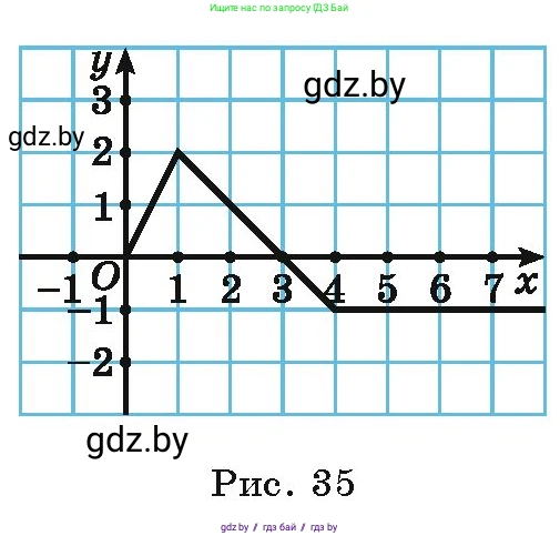 Алгебра, 9 класс Учебник, авторы: Арефьева Ирина Глебовна, Пирютко Ольга Николаевна, издательство Народная асвета, Минск, 2019, голубого цвета, страница 113, номер 2.91, Условие (продолжение 2)