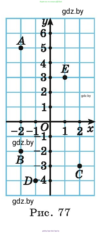 Алгебра, 9 класс Учебник, авторы: Арефьева Ирина Глебовна, Пирютко Ольга Николаевна, издательство Народная асвета, Минск, 2019, голубого цвета, страница 177, номер 3.121, Условие (продолжение 2)