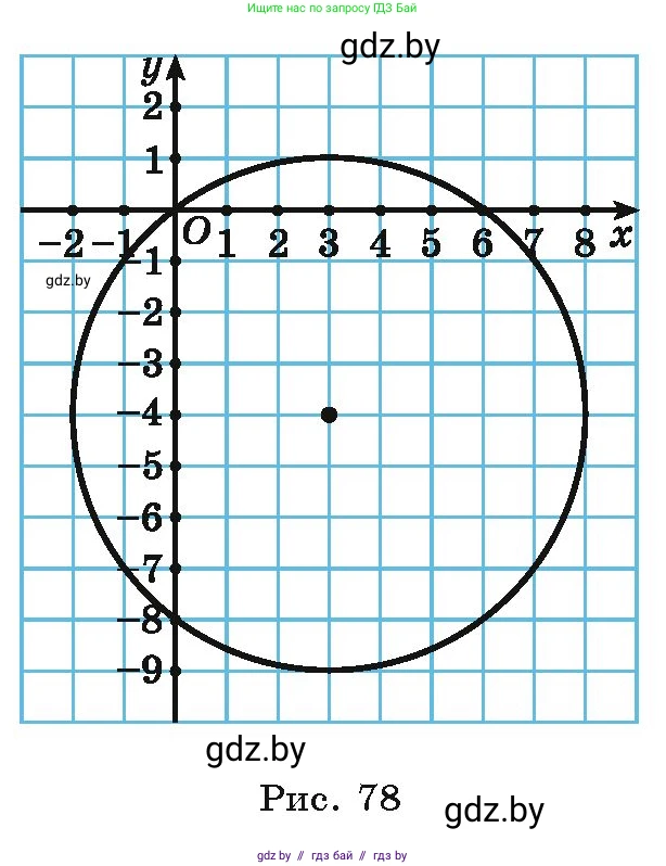 Алгебра, 9 класс Учебник, авторы: Арефьева Ирина Глебовна, Пирютко Ольга Николаевна, издательство Народная асвета, Минск, 2019, голубого цвета, страница 178, номер 3.131, Условие (продолжение 2)