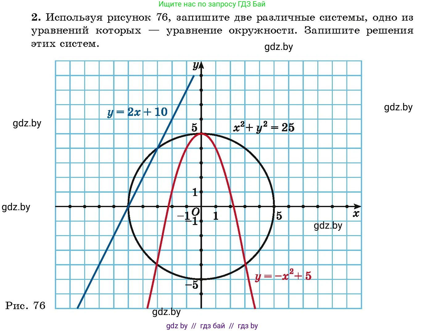 Алгебра, 9 класс Учебник, авторы: Арефьева Ирина Глебовна, Пирютко Ольга Николаевна, издательство Народная асвета, Минск, 2019, голубого цвета, страница 176, Условие