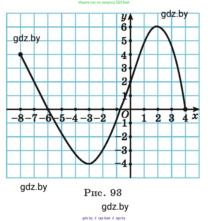 Алгебра, 9 класс Учебник, авторы: Арефьева Ирина Глебовна, Пирютко Ольга Николаевна, издательство Народная асвета, Минск, 2019, голубого цвета, страница 224, номер 4.106, Условие (продолжение 2)