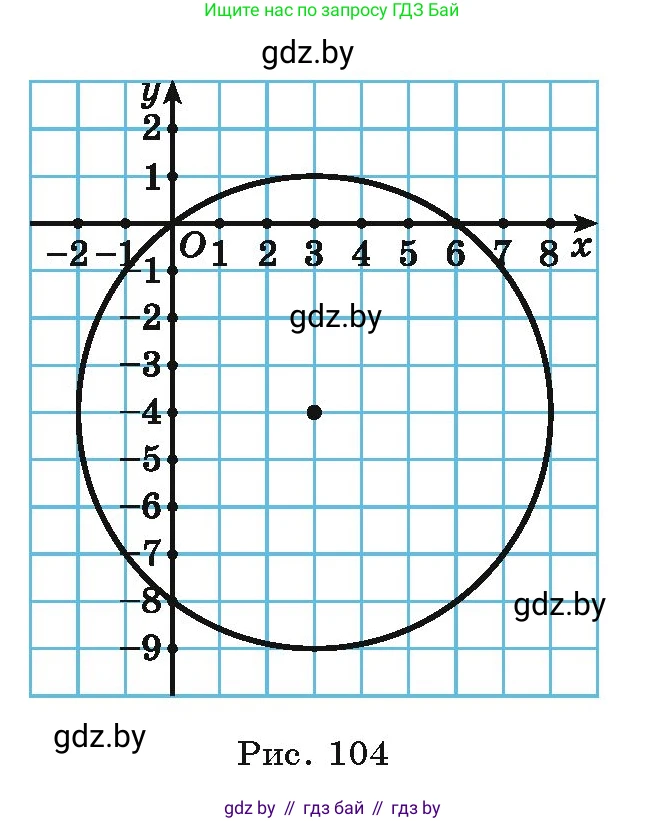 Алгебра, 9 класс Учебник, авторы: Арефьева Ирина Глебовна, Пирютко Ольга Николаевна, издательство Народная асвета, Минск, 2019, голубого цвета, страница 287, номер 215, Условие (продолжение 2)