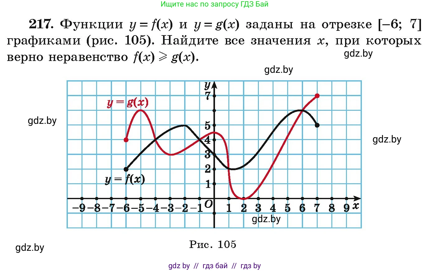 Алгебра, 9 класс Учебник, авторы: Арефьева Ирина Глебовна, Пирютко Ольга Николаевна, издательство Народная асвета, Минск, 2019, голубого цвета, страница 288, номер 217, Условие