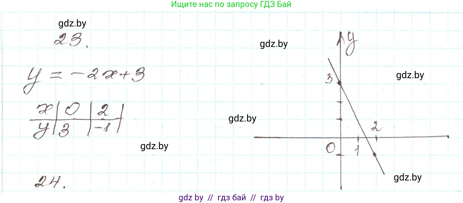 Алгебра, 9 класс Учебник, авторы: Арефьева Ирина Глебовна, Пирютко Ольга Николаевна, издательство Народная асвета, Минск, 2019, голубого цвета, страница 7, номер 23, Решение