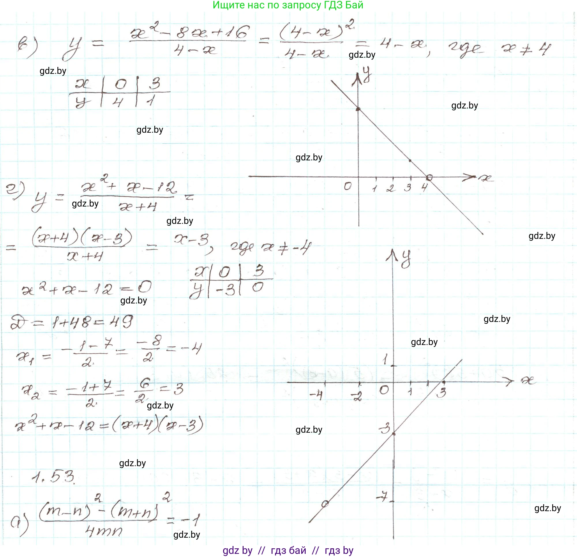 Алгебра, 9 класс Учебник, авторы: Арефьева Ирина Глебовна, Пирютко Ольга Николаевна, издательство Народная асвета, Минск, 2019, голубого цвета, страница 28, номер 1.52, Решение (продолжение 2)