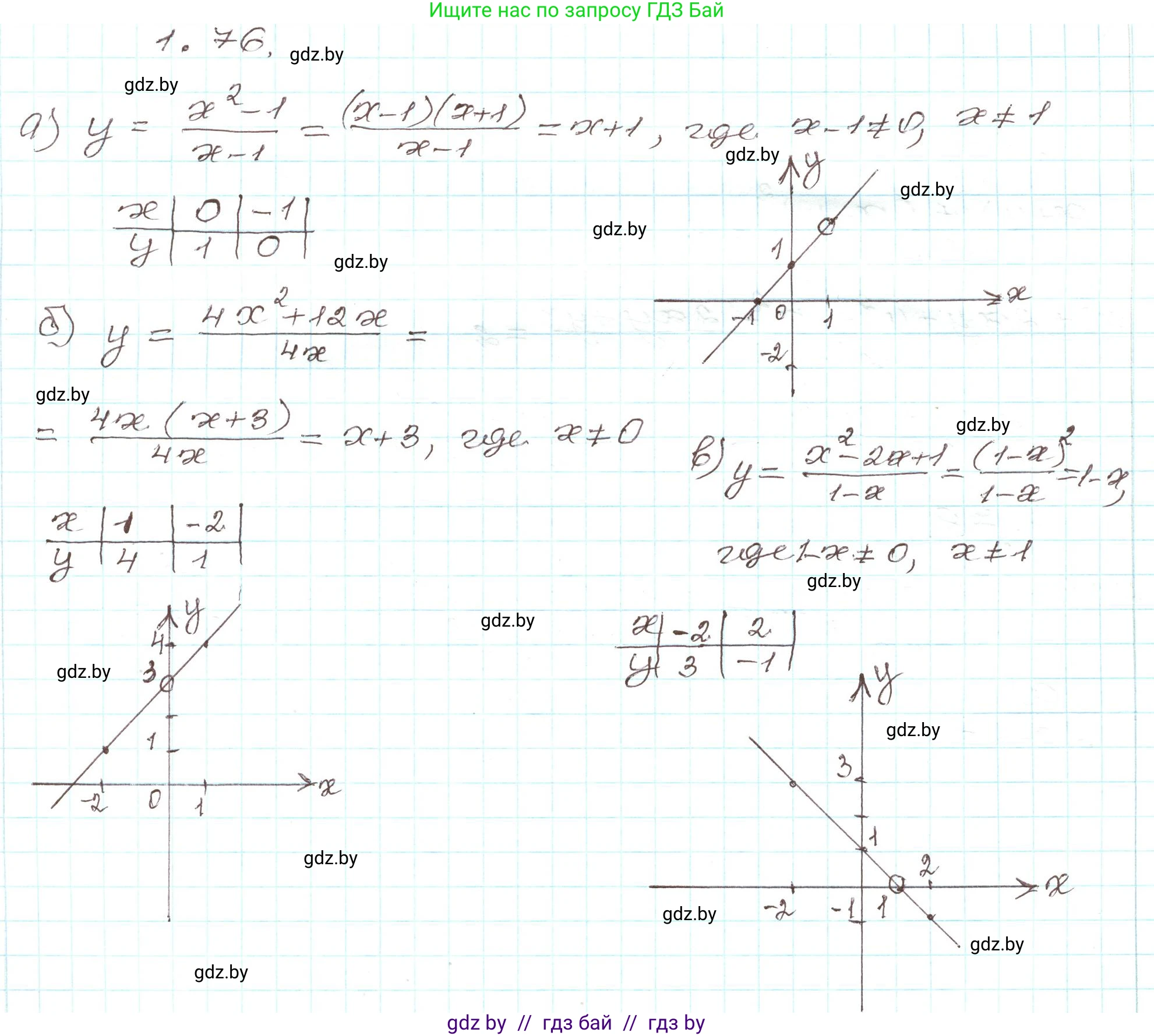 Алгебра, 9 класс Учебник, авторы: Арефьева Ирина Глебовна, Пирютко Ольга Николаевна, издательство Народная асвета, Минск, 2019, голубого цвета, страница 31, номер 1.76, Решение