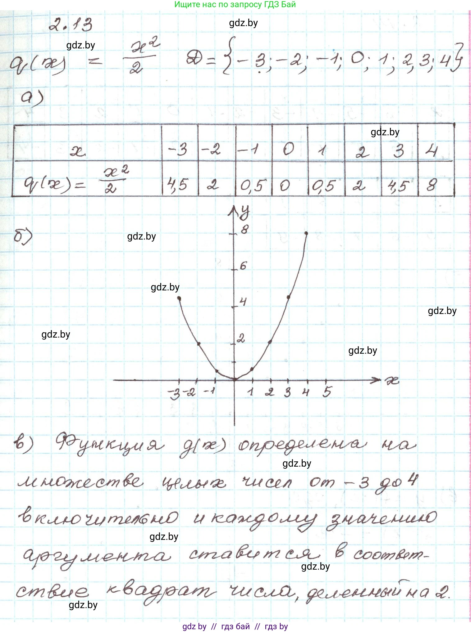 Алгебра, 9 класс Учебник, авторы: Арефьева Ирина Глебовна, Пирютко Ольга Николаевна, издательство Народная асвета, Минск, 2019, голубого цвета, страница 85, номер 2.13, Решение