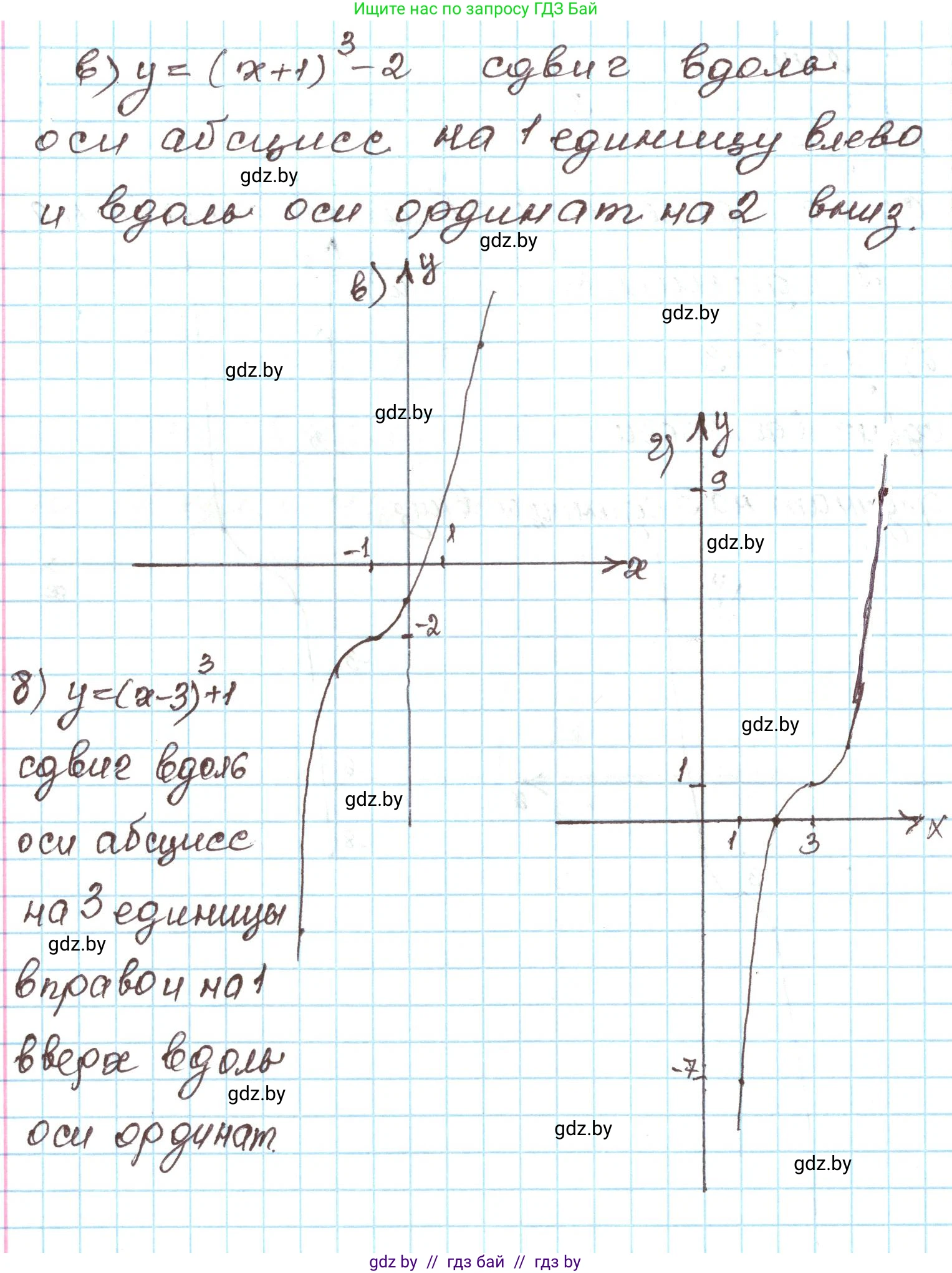 Алгебра, 9 класс Учебник, авторы: Арефьева Ирина Глебовна, Пирютко Ольга Николаевна, издательство Народная асвета, Минск, 2019, голубого цвета, страница 127, номер 2.142, Решение (продолжение 2)