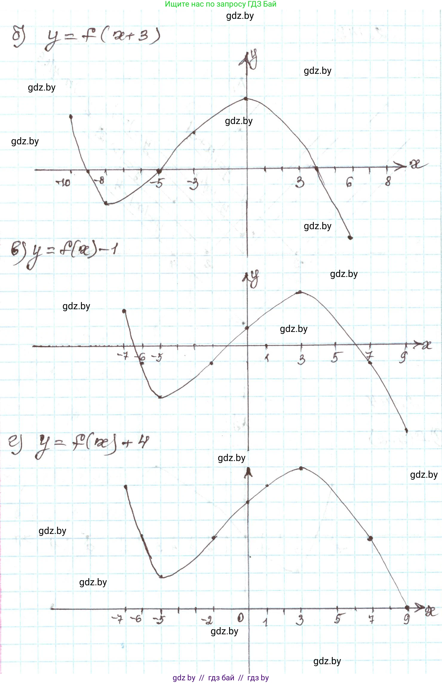 Алгебра, 9 класс Учебник, авторы: Арефьева Ирина Глебовна, Пирютко Ольга Николаевна, издательство Народная асвета, Минск, 2019, голубого цвета, страница 127, номер 2.144, Решение (продолжение 2)