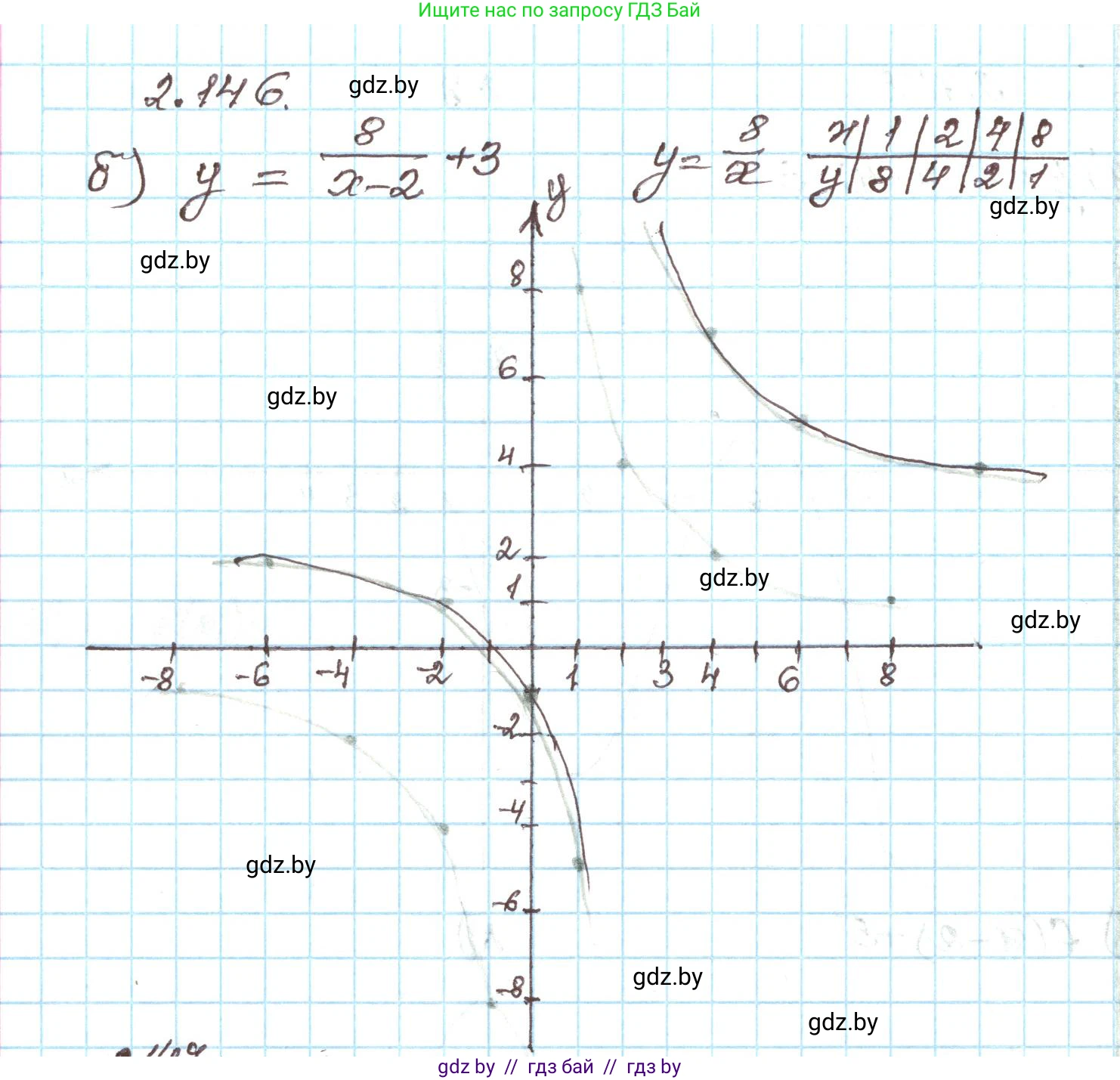 Алгебра, 9 класс Учебник, авторы: Арефьева Ирина Глебовна, Пирютко Ольга Николаевна, издательство Народная асвета, Минск, 2019, голубого цвета, страница 127, номер 2.146, Решение