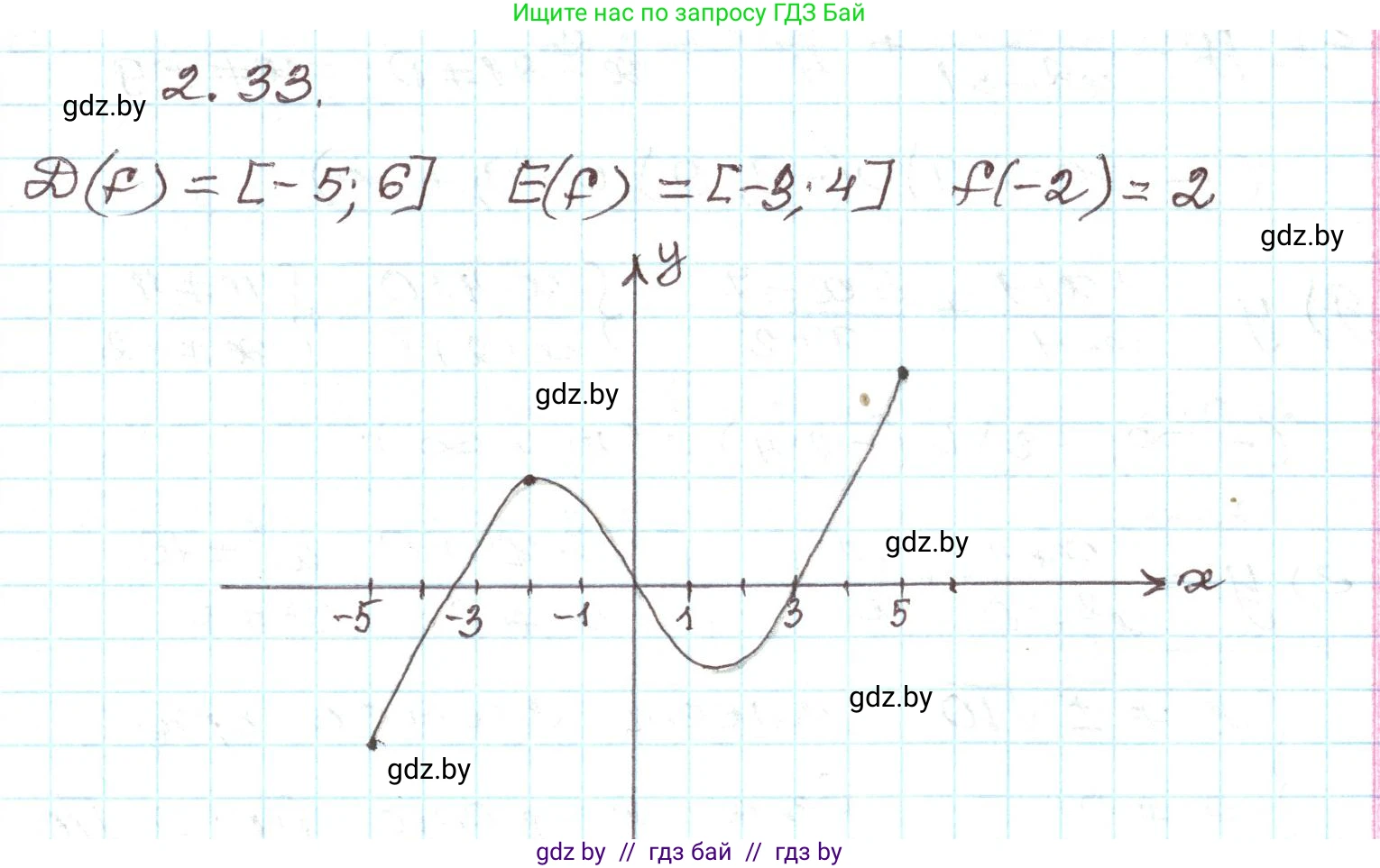 Алгебра, 9 класс Учебник, авторы: Арефьева Ирина Глебовна, Пирютко Ольга Николаевна, издательство Народная асвета, Минск, 2019, голубого цвета, страница 89, номер 2.33, Решение