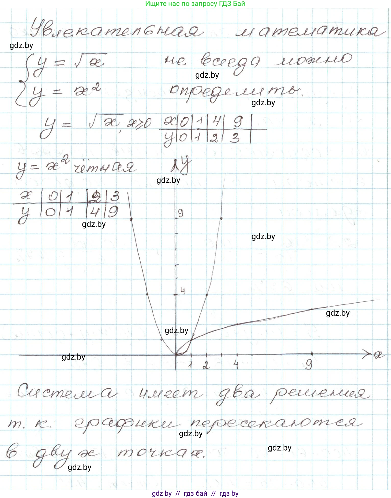 Алгебра, 9 класс Учебник, авторы: Арефьева Ирина Глебовна, Пирютко Ольга Николаевна, издательство Народная асвета, Минск, 2019, голубого цвета, страница 135, номер Исследовательское задание, Решение
