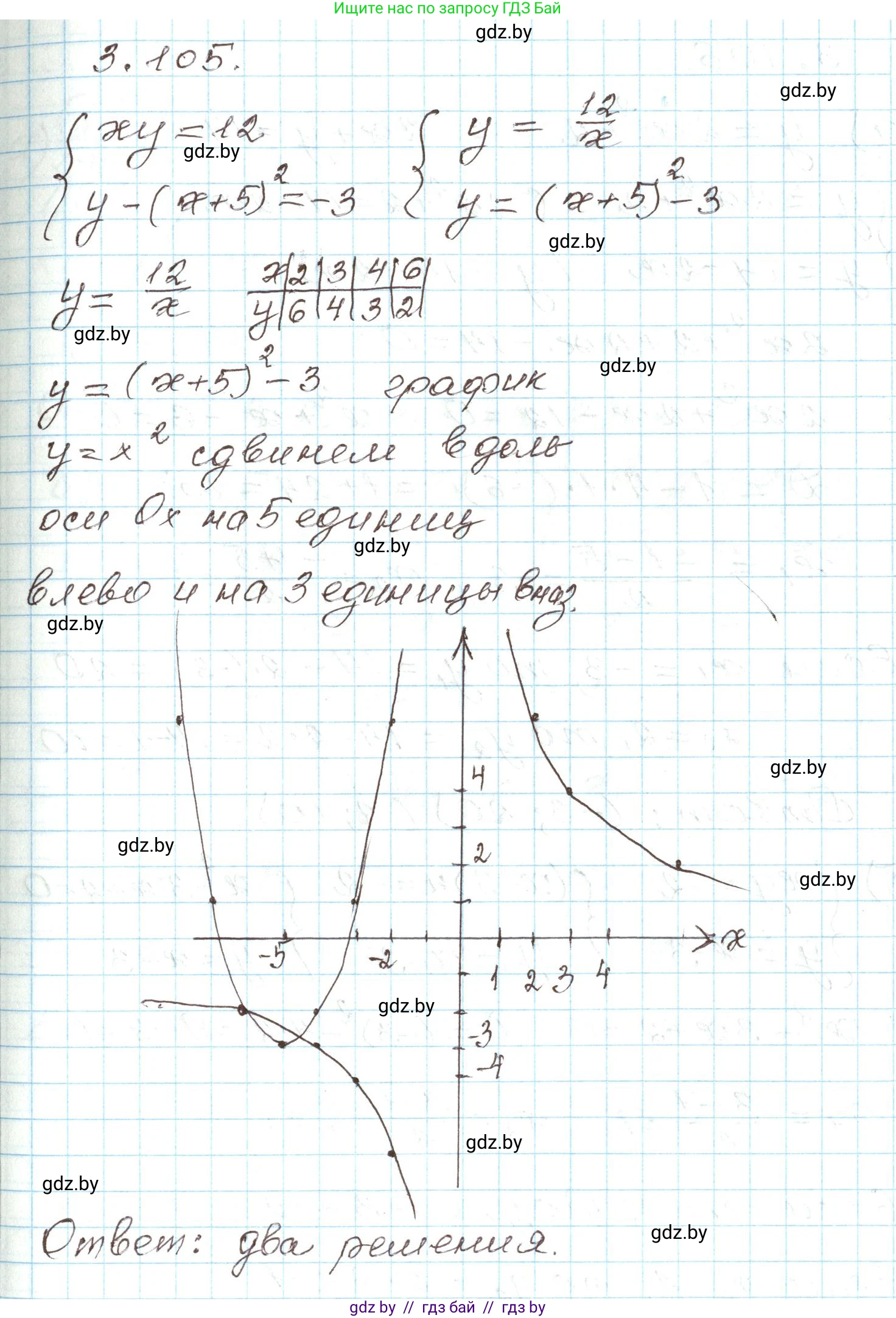 Алгебра, 9 класс Учебник, авторы: Арефьева Ирина Глебовна, Пирютко Ольга Николаевна, издательство Народная асвета, Минск, 2019, голубого цвета, страница 170, номер 3.105, Решение