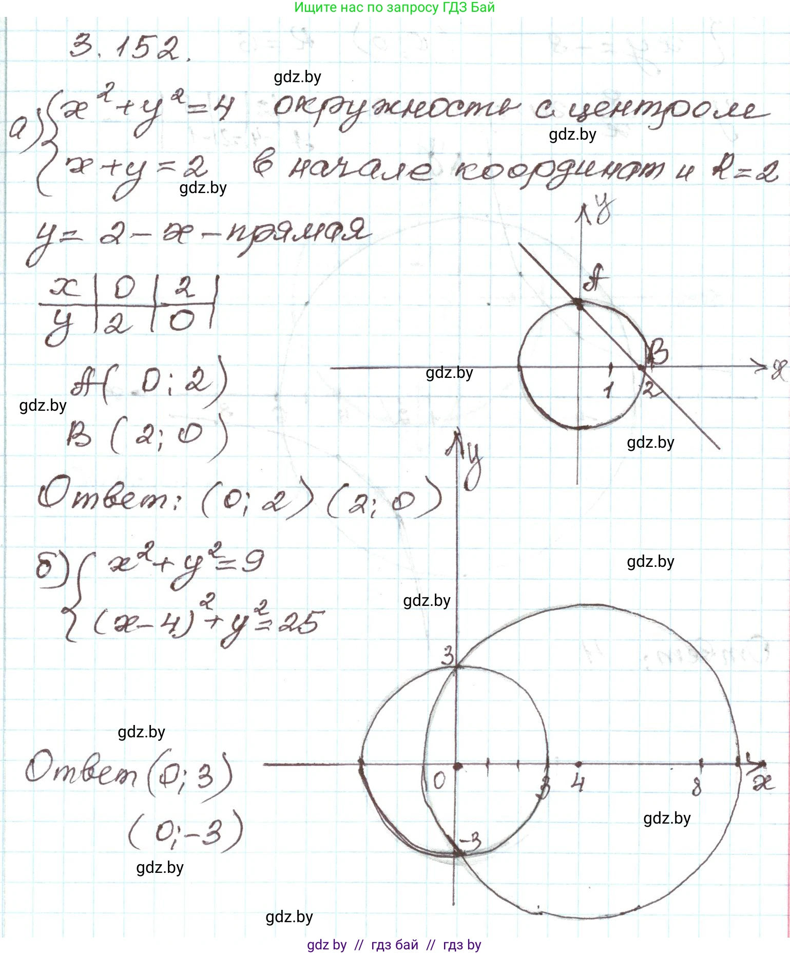 Алгебра, 9 класс Учебник, авторы: Арефьева Ирина Глебовна, Пирютко Ольга Николаевна, издательство Народная асвета, Минск, 2019, голубого цвета, страница 181, номер 3.152, Решение