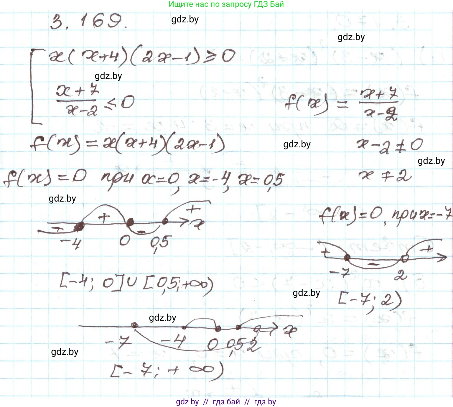 Алгебра, 9 класс Учебник, авторы: Арефьева Ирина Глебовна, Пирютко Ольга Николаевна, издательство Народная асвета, Минск, 2019, голубого цвета, страница 193, номер 3.169, Решение