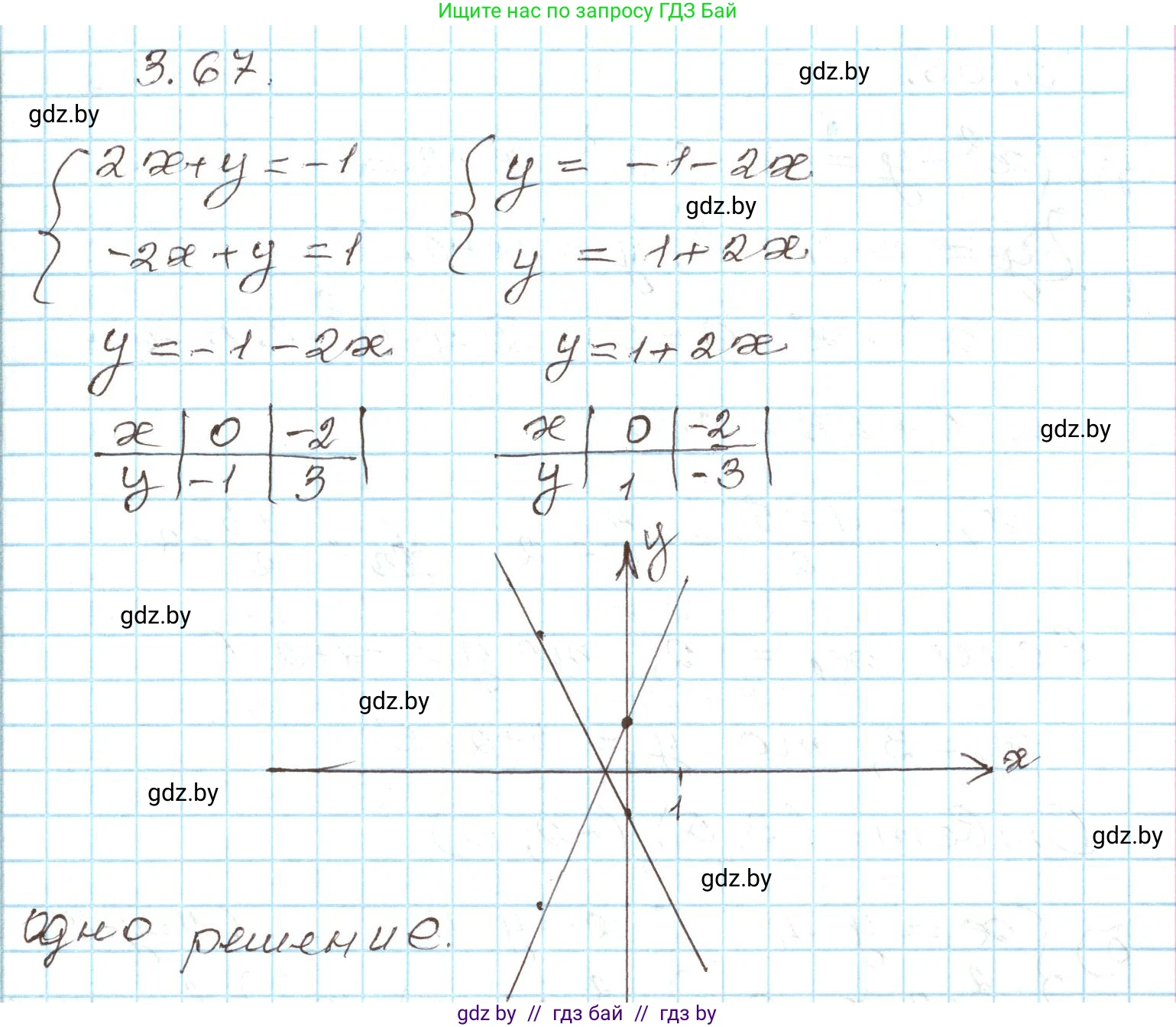 Алгебра, 9 класс Учебник, авторы: Арефьева Ирина Глебовна, Пирютко Ольга Николаевна, издательство Народная асвета, Минск, 2019, голубого цвета, страница 154, номер 3.67, Решение